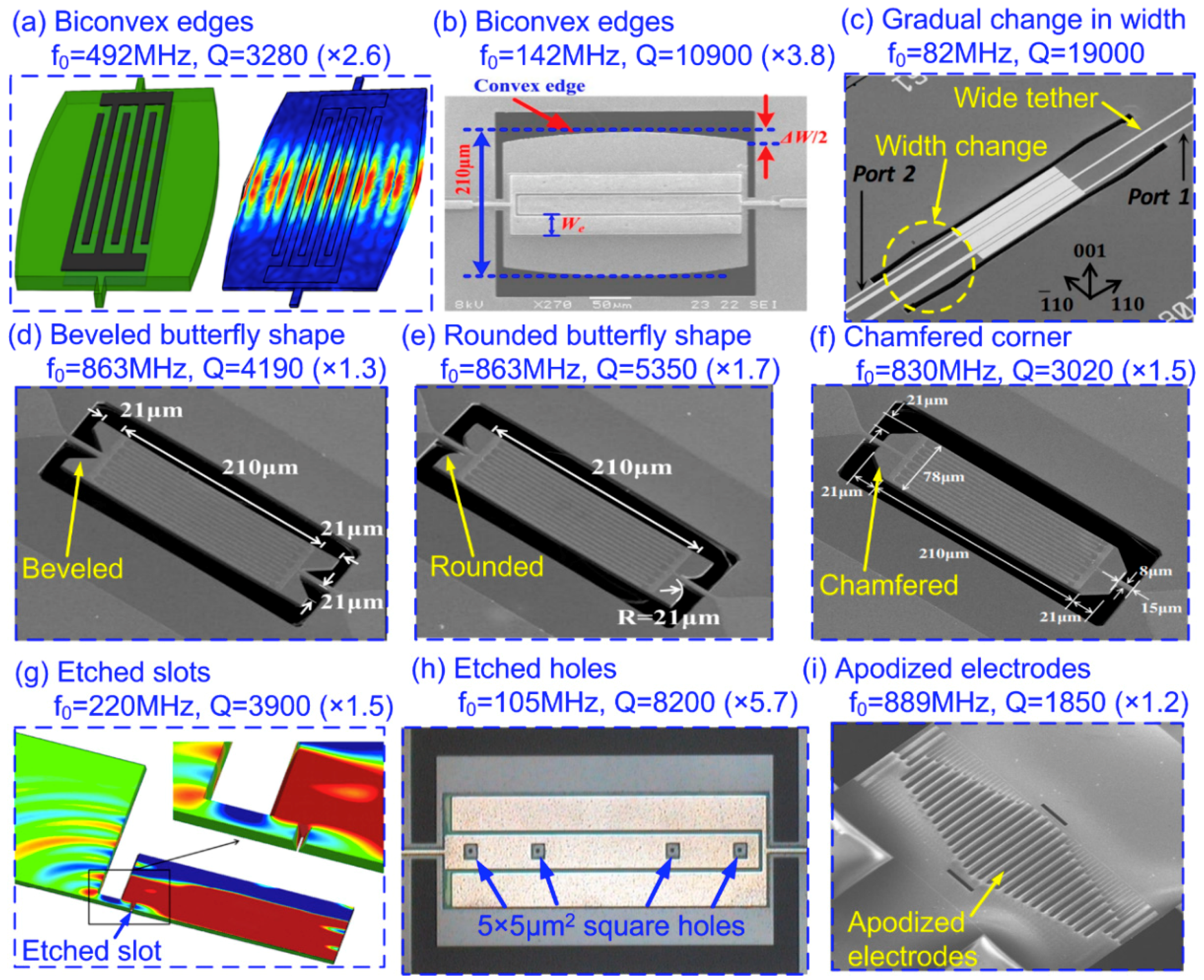 Sensors Free Full Text Dissipation Analysis Methods And Q Enhancement Strategies In Piezoelectric Mems Laterally Vibrating Resonators A Review Html