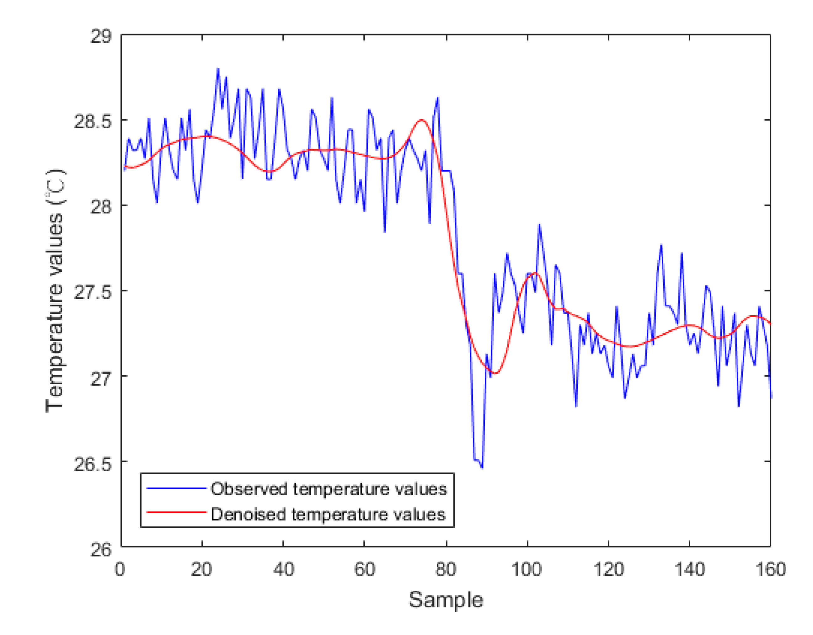 Sensors 20 04980 g004 Sensors 20 04980 g004
