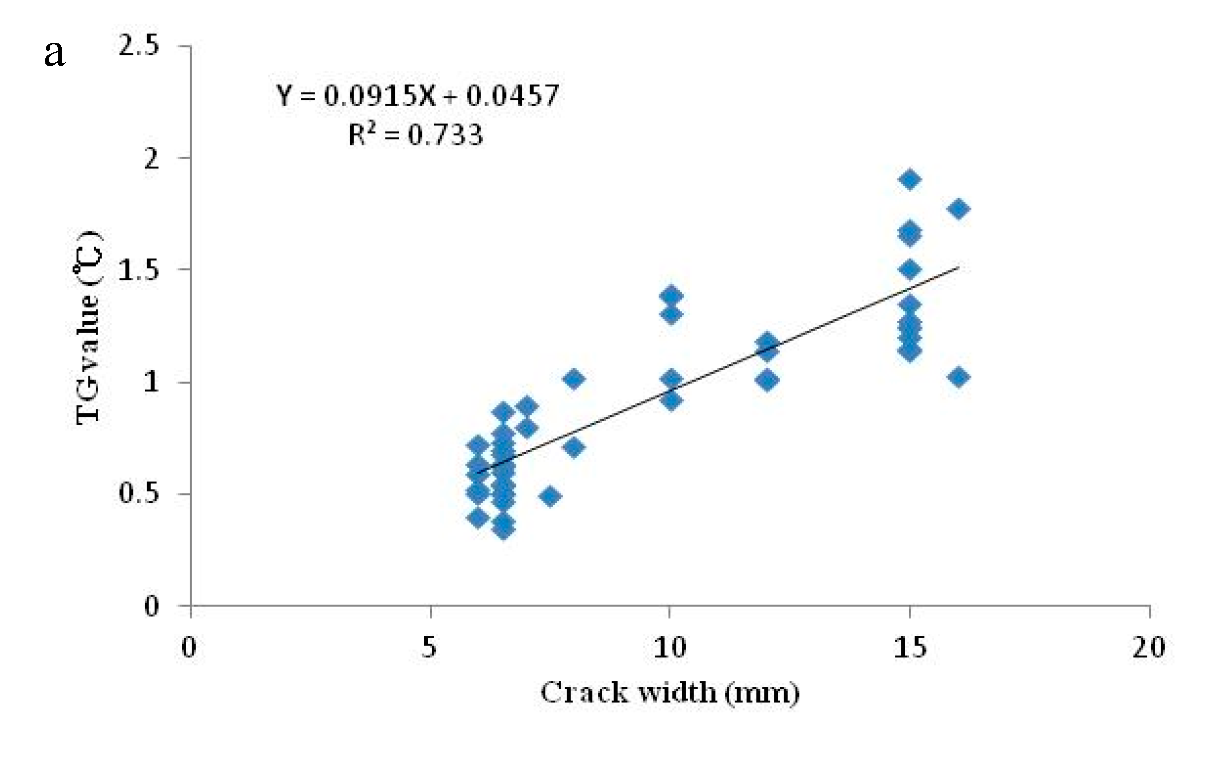 Sensors 20 04980 g007a Sensors 20 04980 g007a