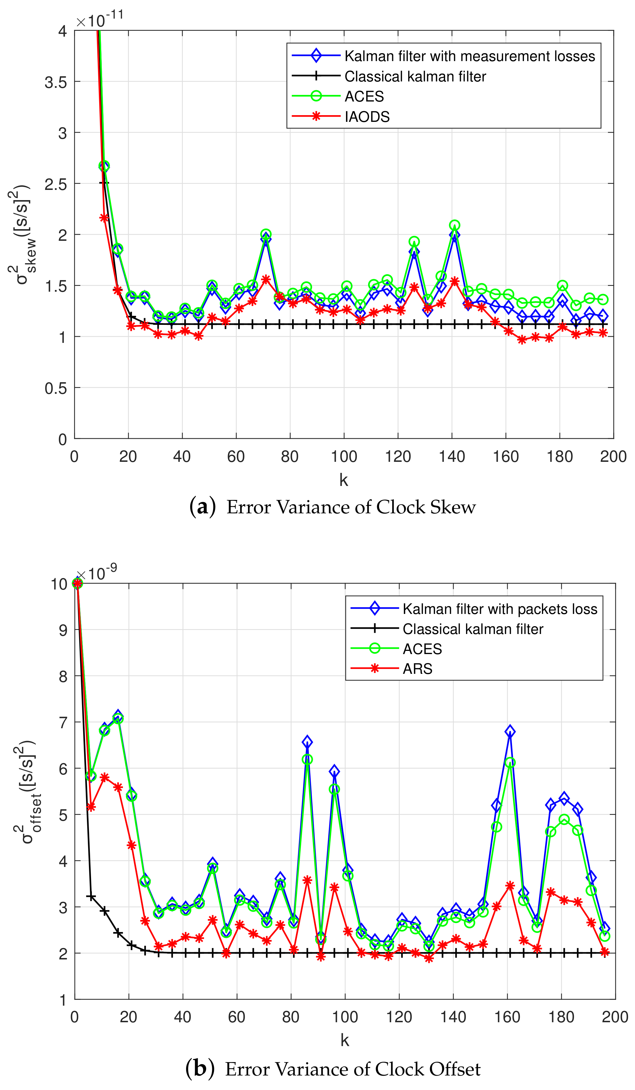 Sensors 20 04981 g004 Sensors 20 04981 g004