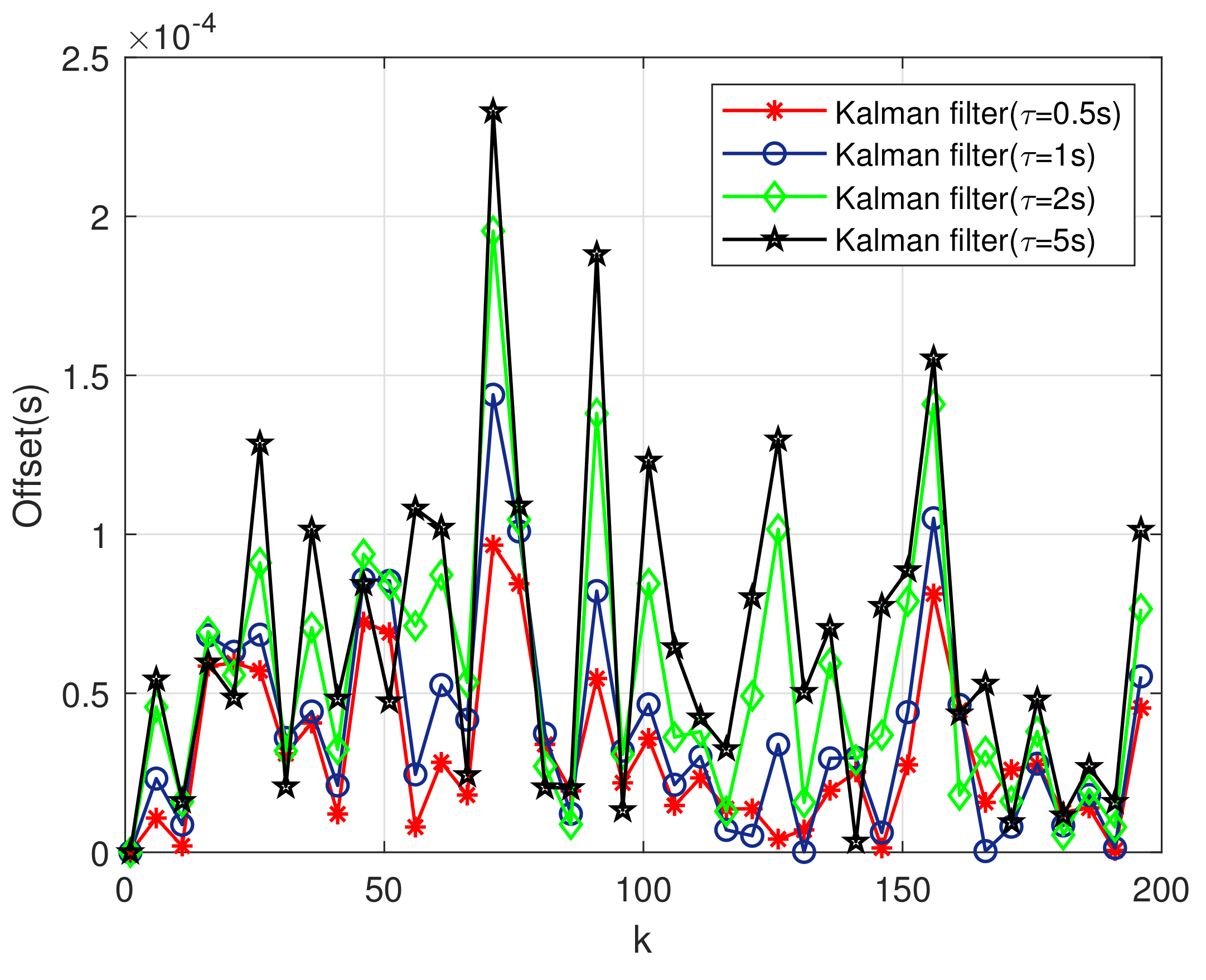 Sensors 20 04981 g006 Sensors 20 04981 g006