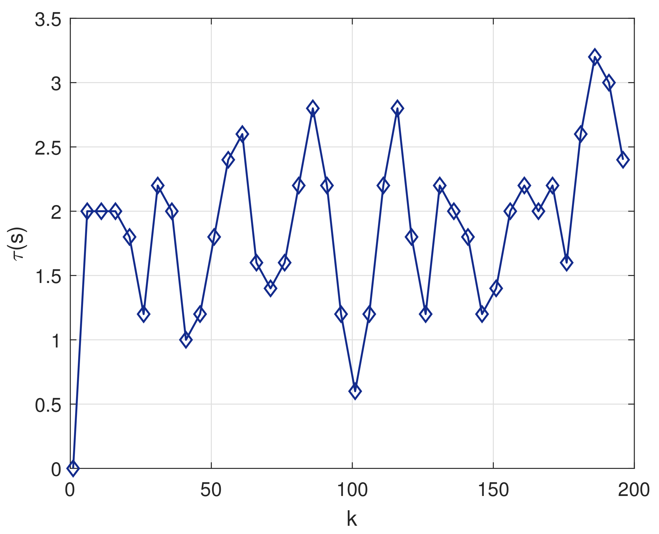 Sensors 20 04981 g010 Sensors 20 04981 g010