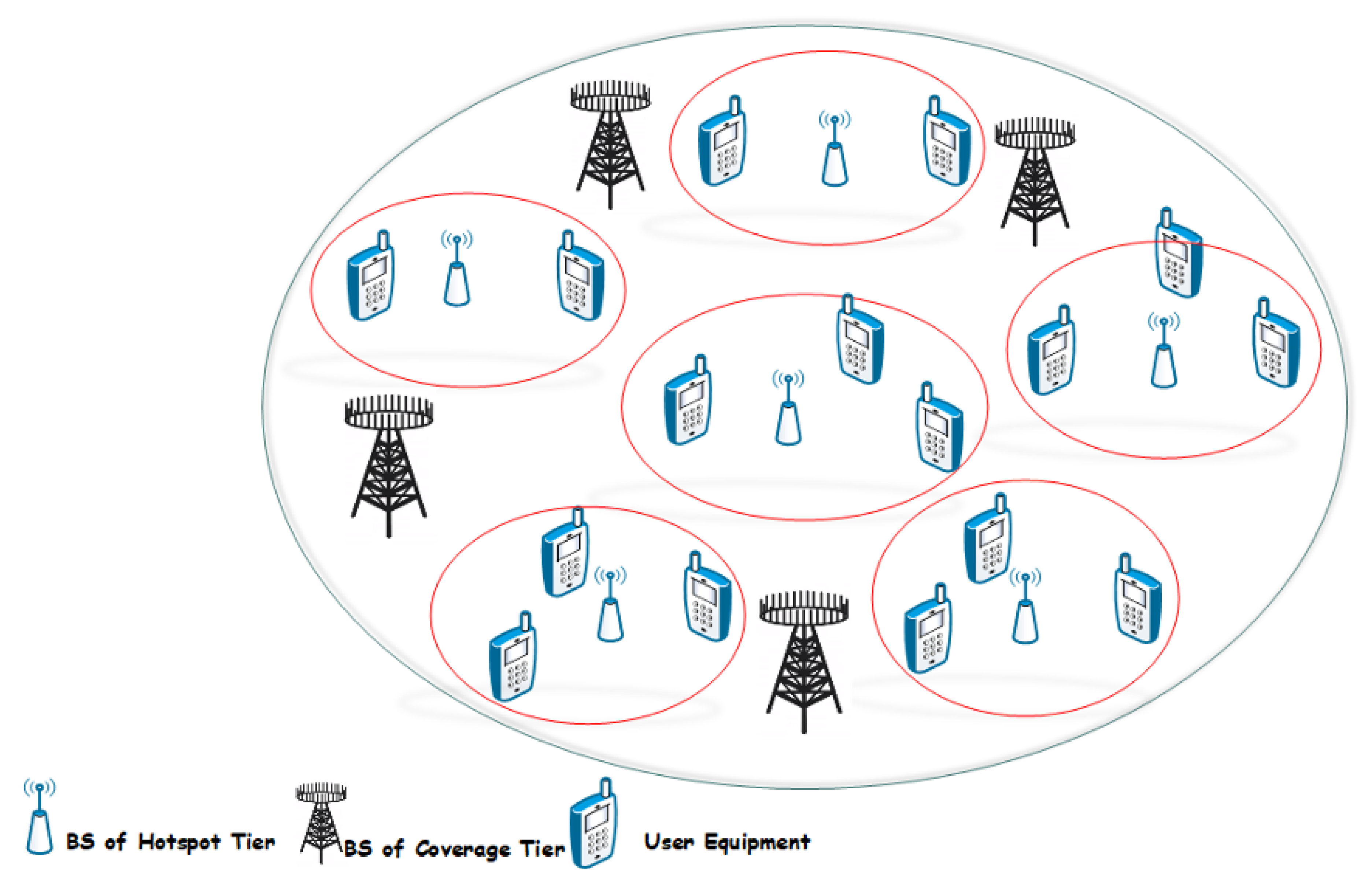 Sensors Free Full Text Spectral Efficiency Augmentation In Uplink Massive Mimo Systems By Increasing Transmit Power And Uniform Linear Array Gain Html