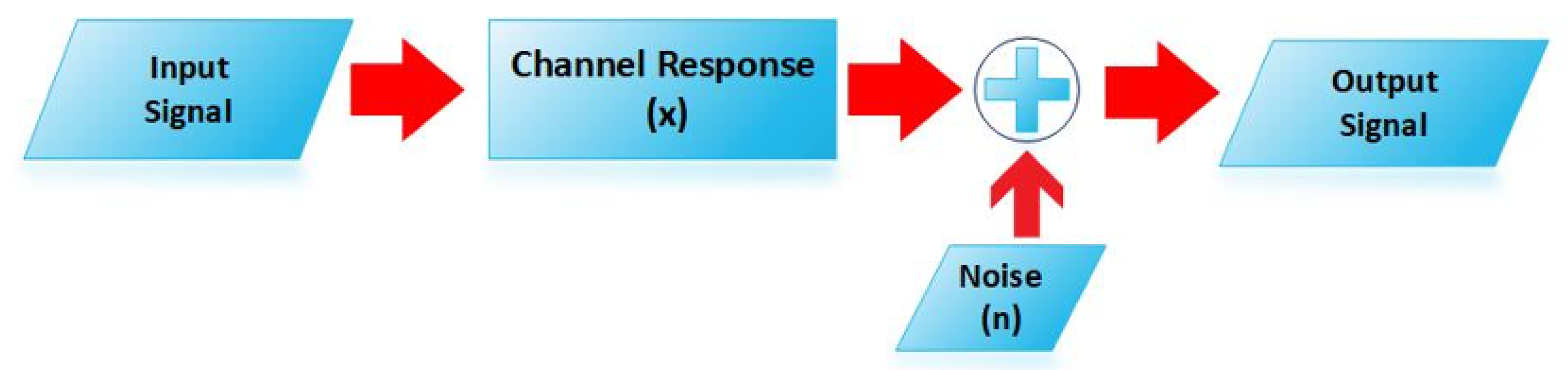 Sensors 20 04982 g004 Sensors 20 04982 g004
