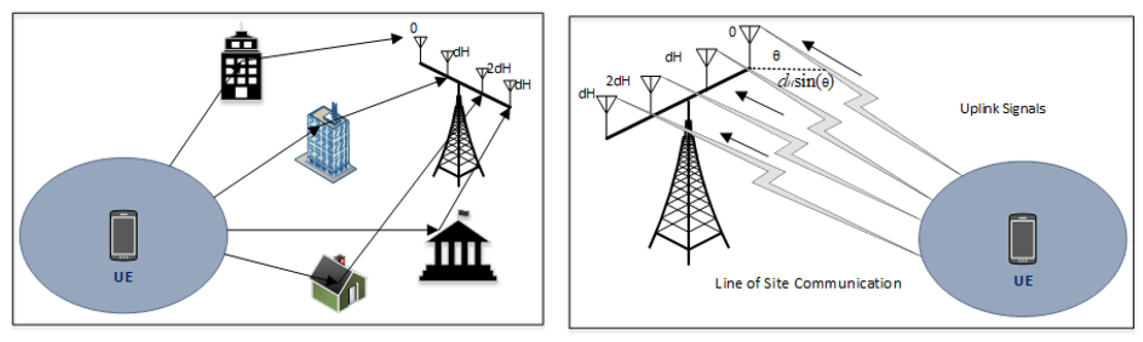 Sensors 20 04982 g005 Sensors 20 04982 g005
