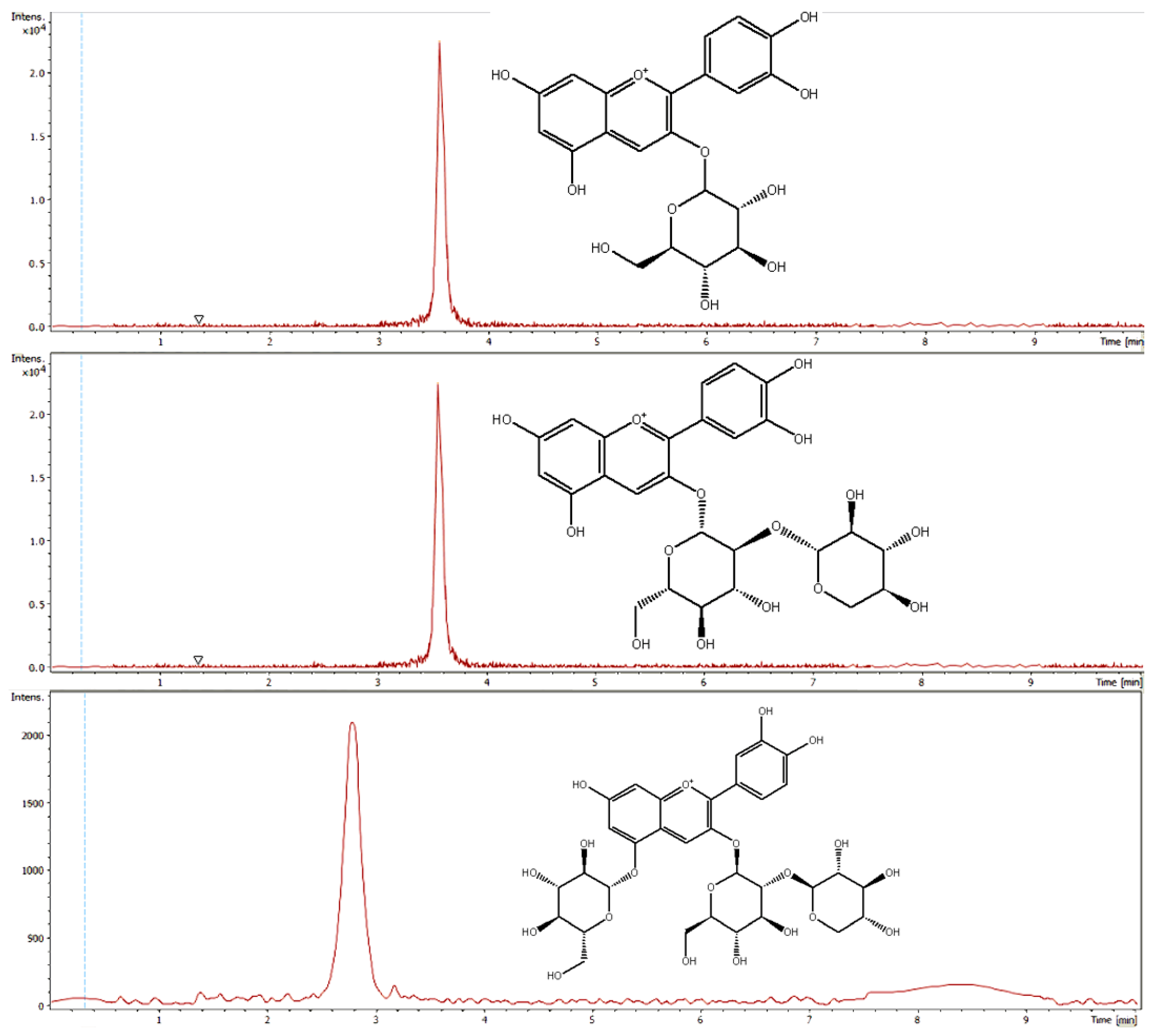 Sensors 20 04983 g003