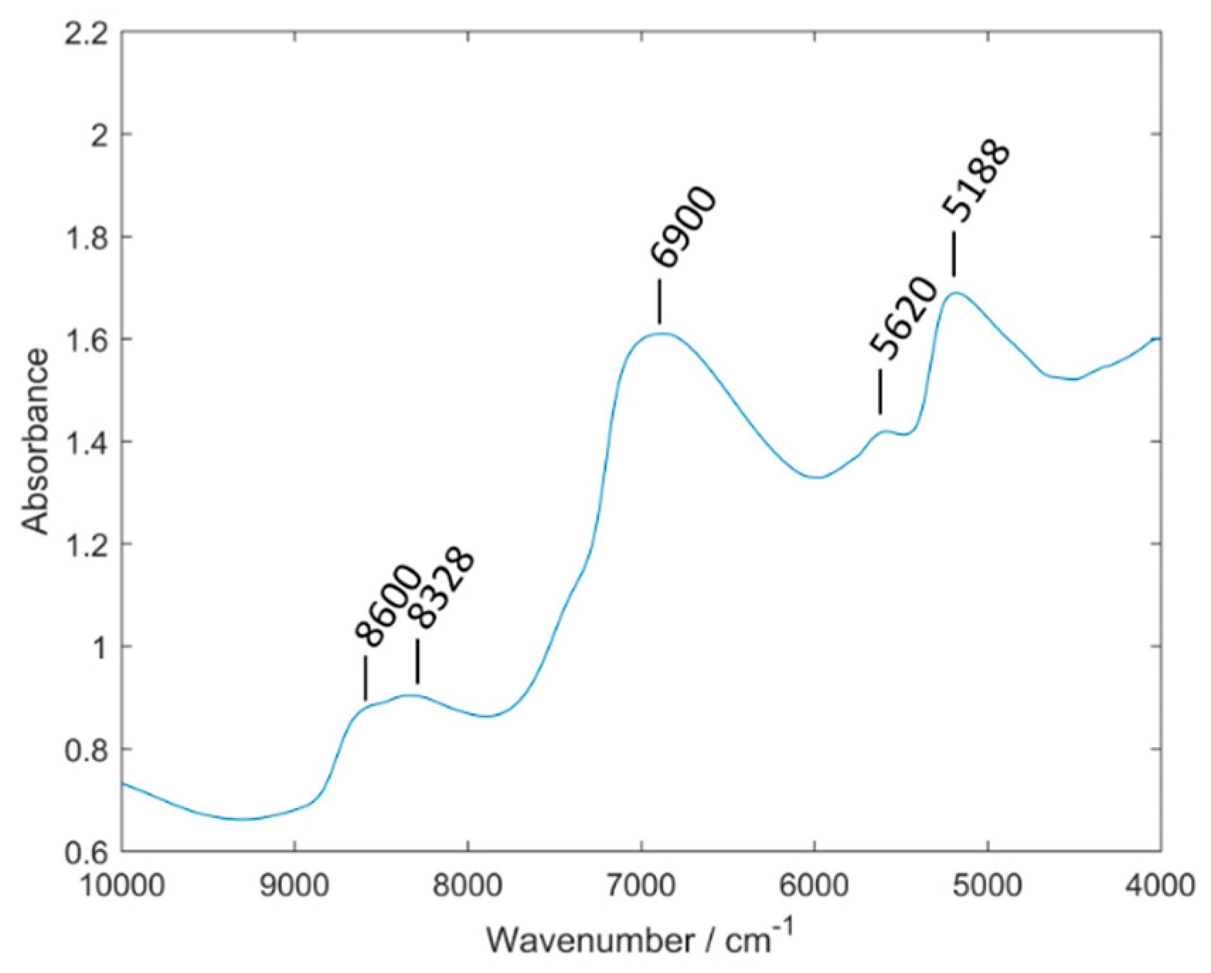 Sensors 20 04983 g004