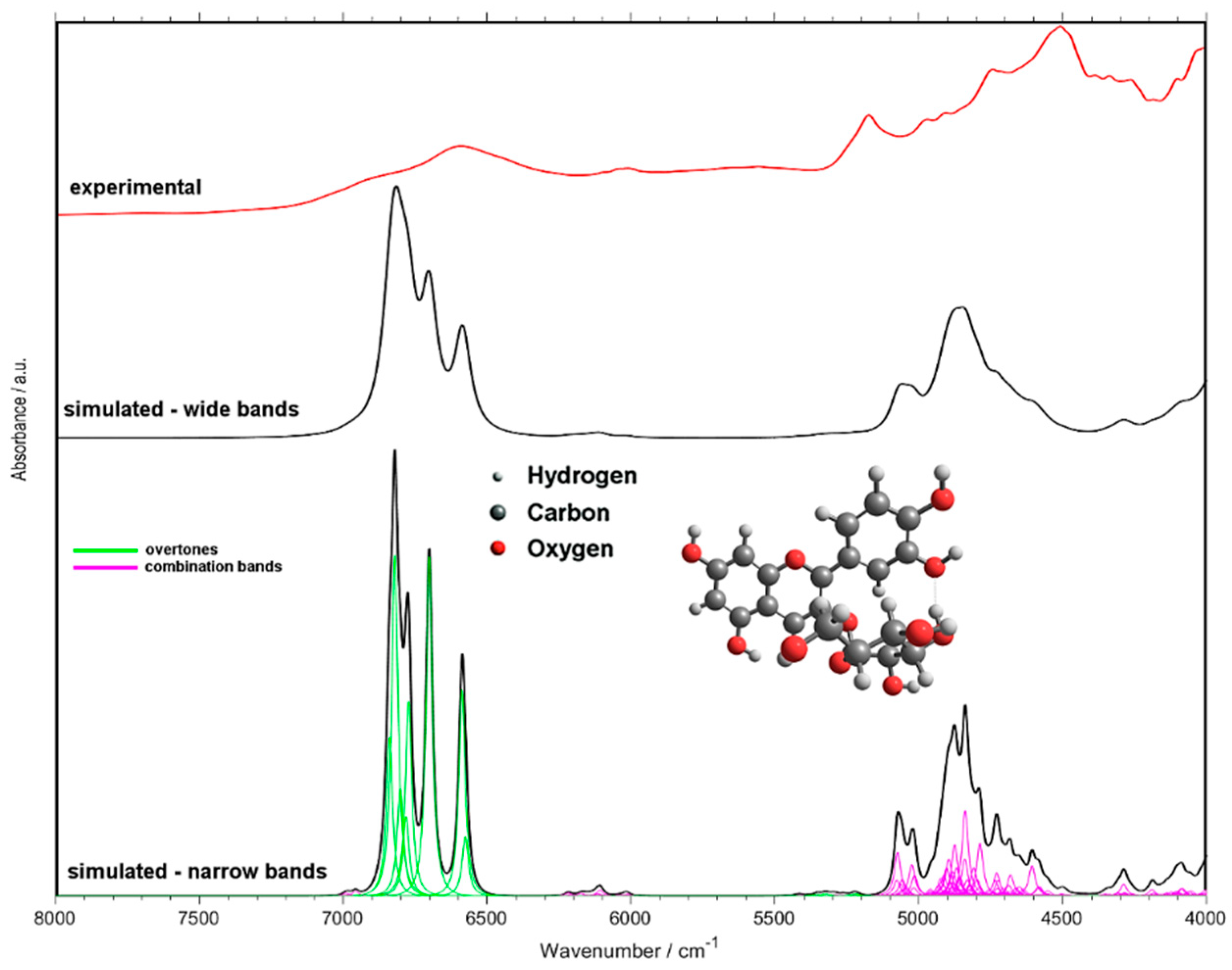 Sensors 20 04983 g005