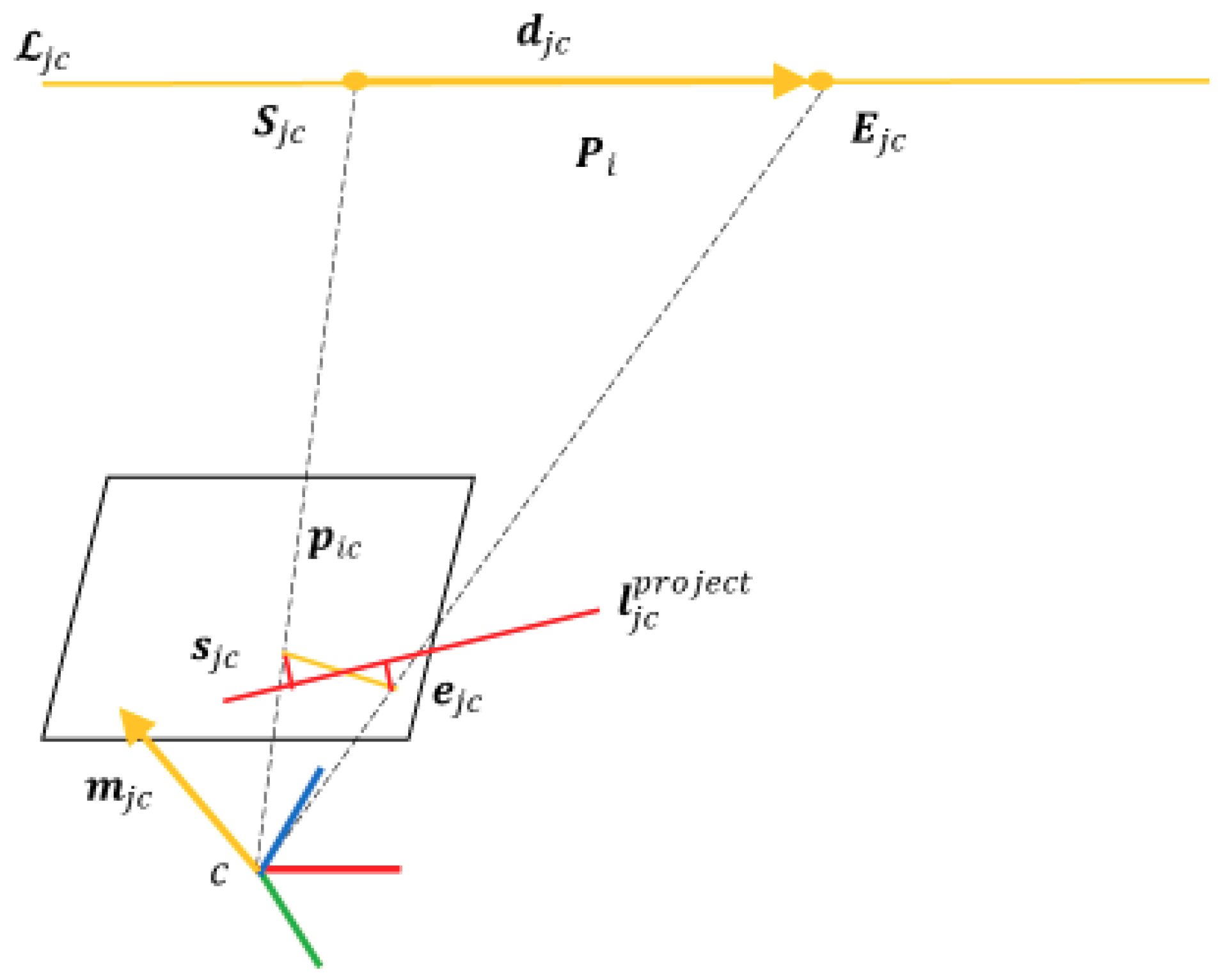 Sensors 20 04984 g003 Sensors 20 04984 g003