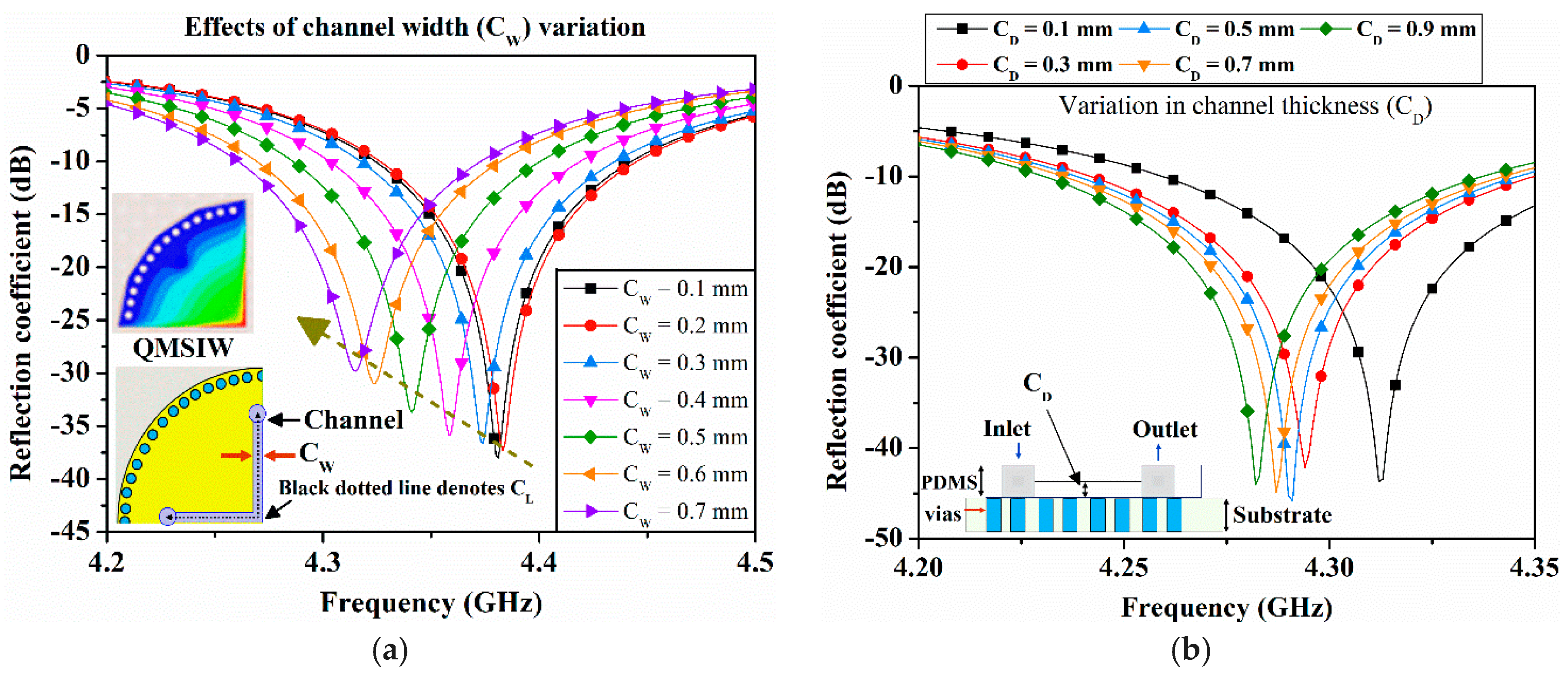 Sensors 20 04985 g003