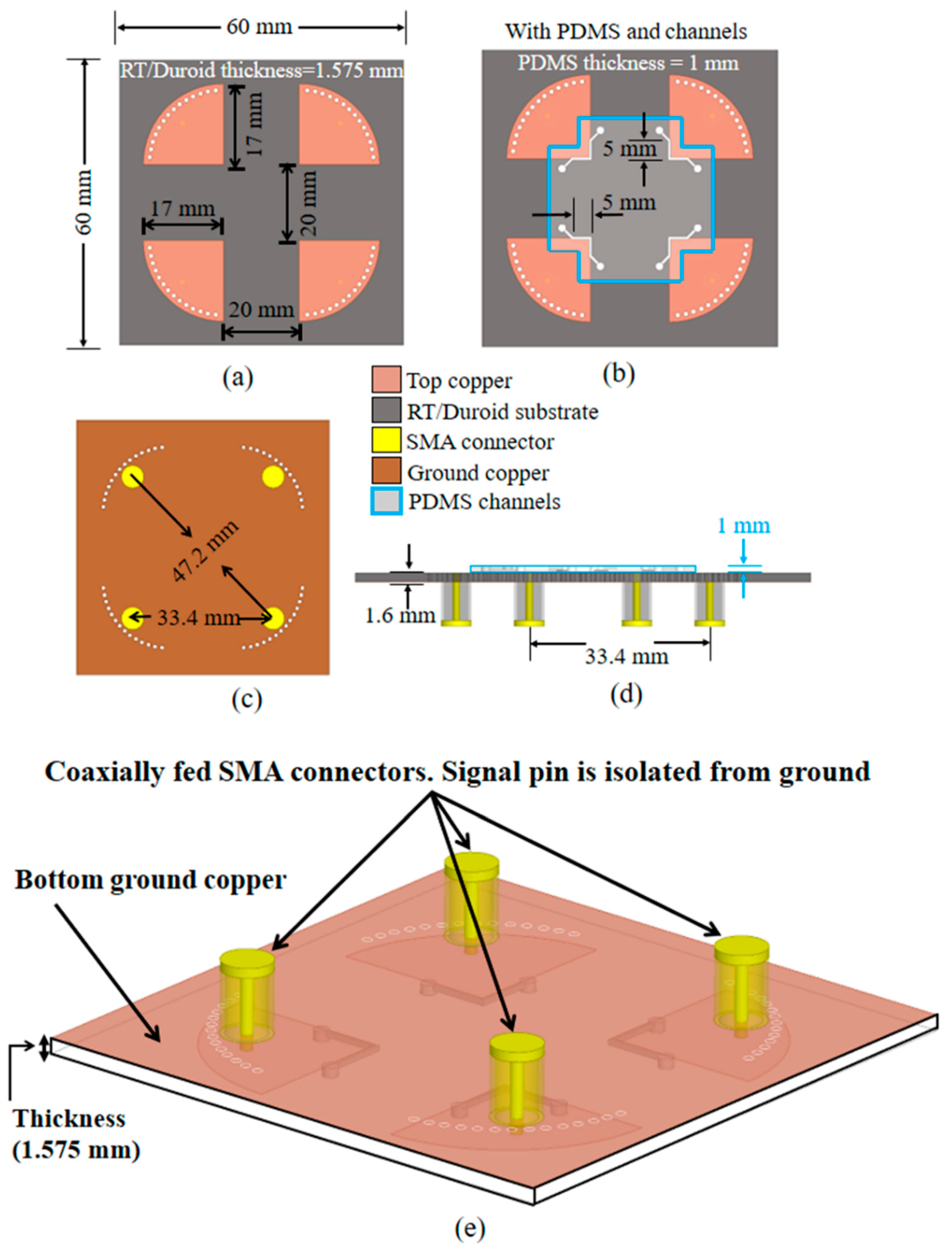 Sensors 20 04985 g004