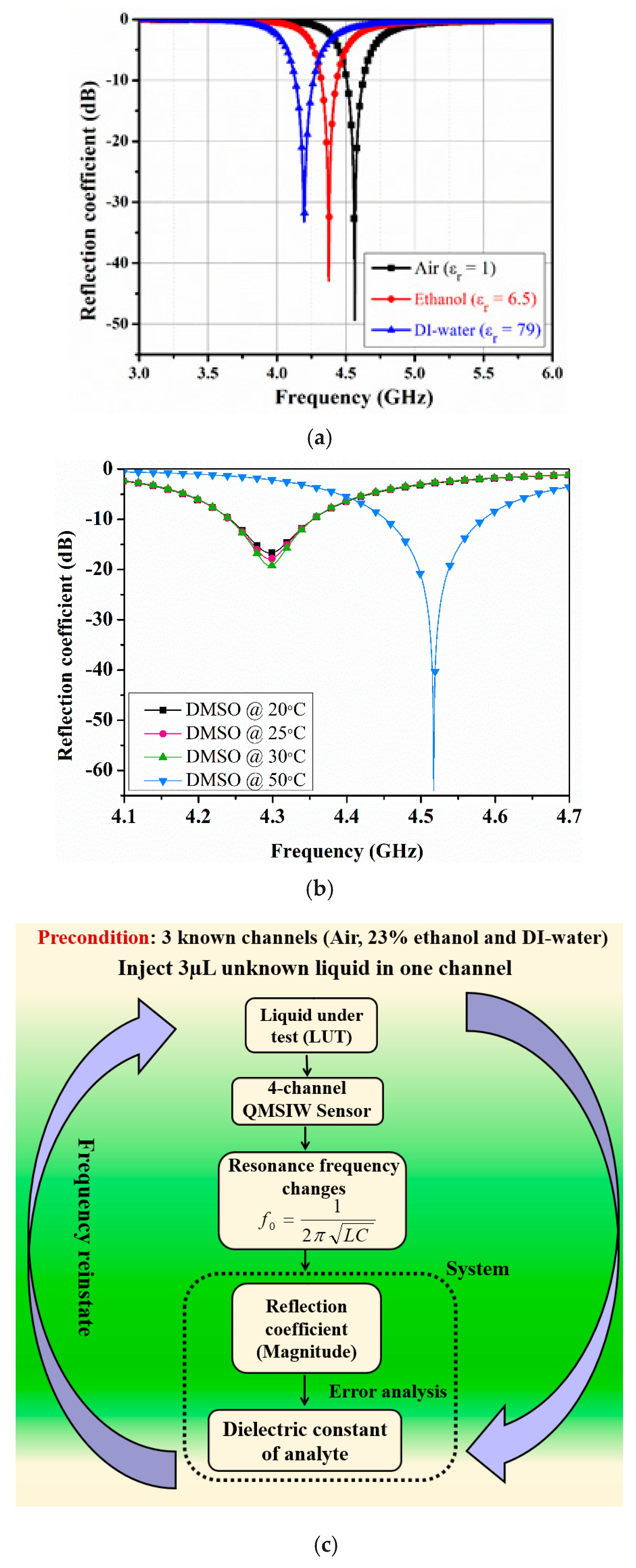 Sensors 20 04985 g005
