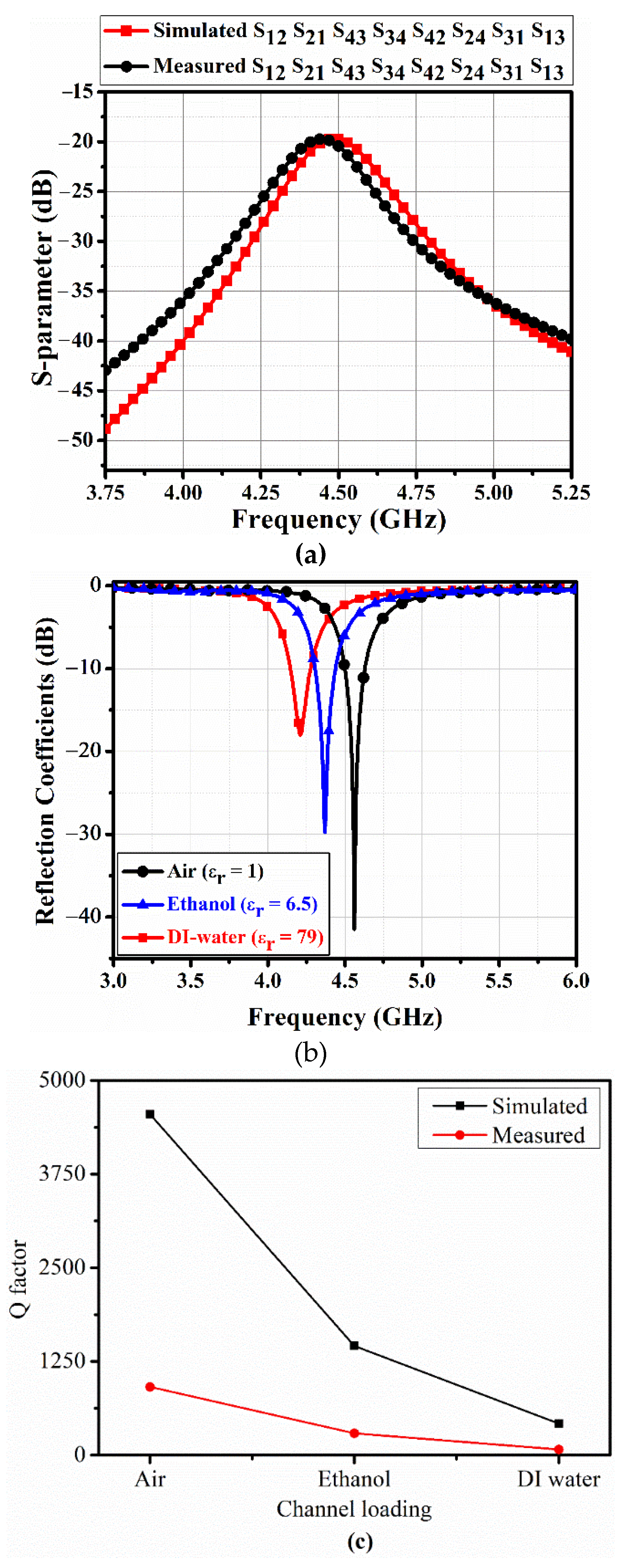 Sensors 20 04985 g007