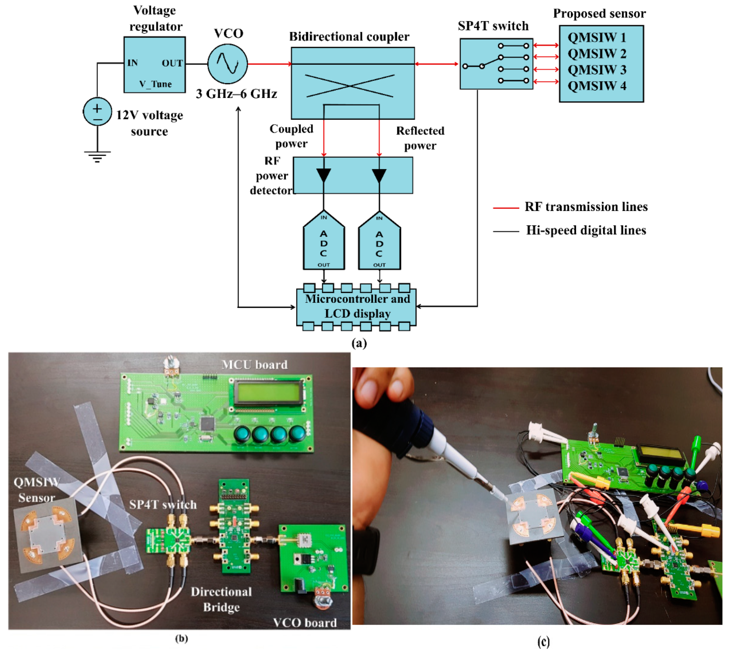 Sensors 20 04985 g008