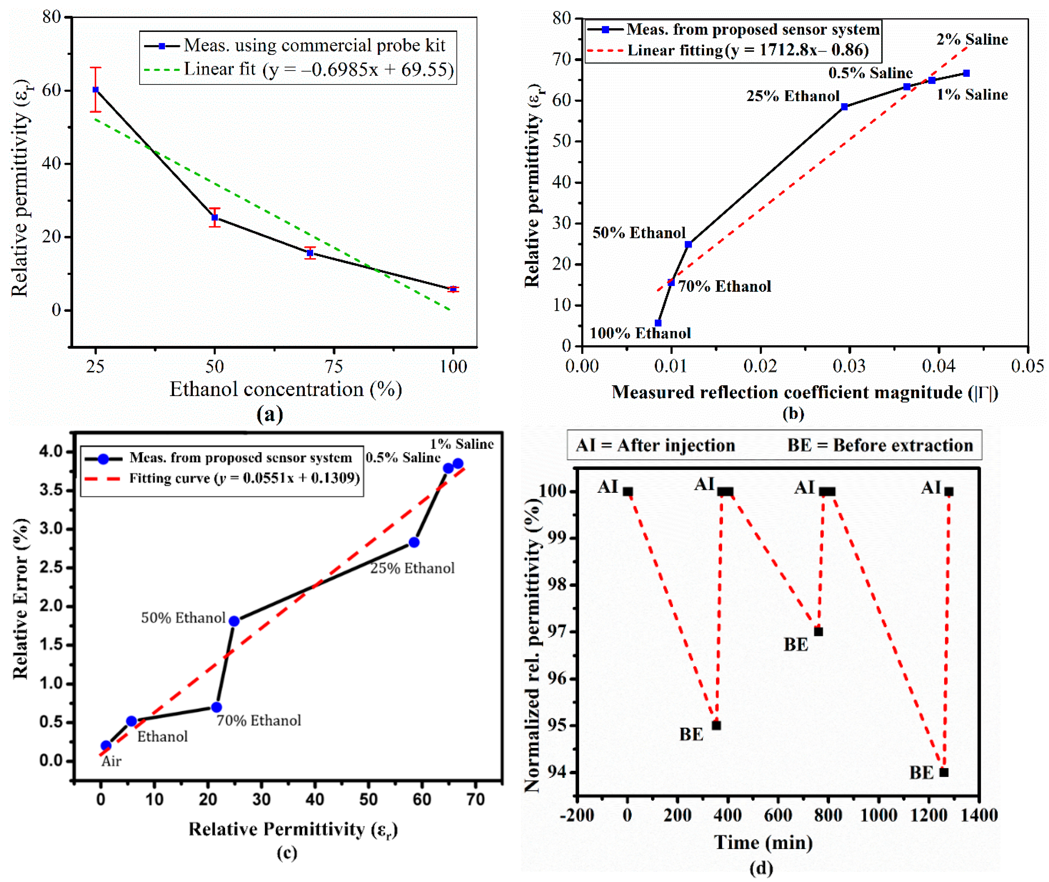 Sensors 20 04985 g009