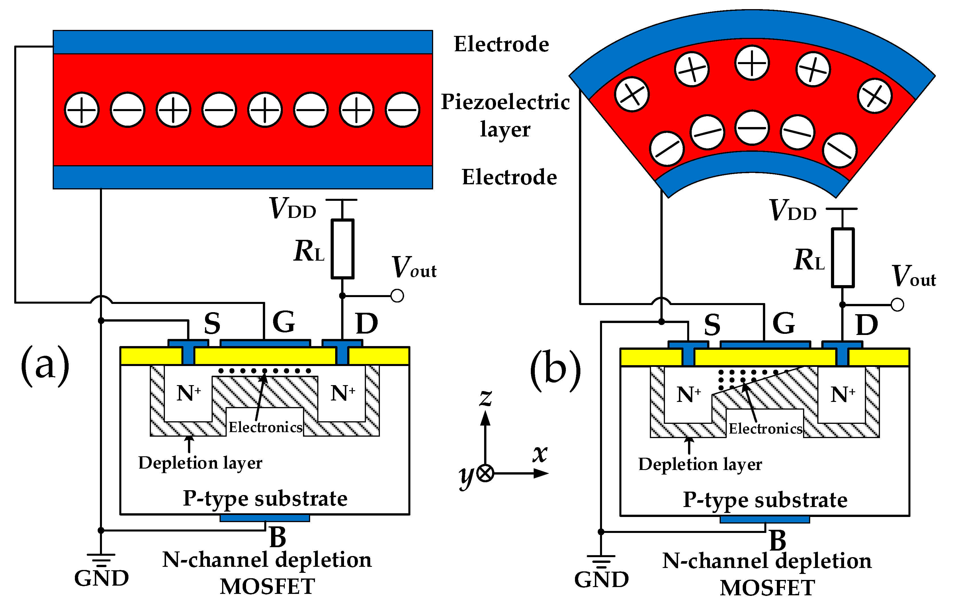 Sensors Free FullText Characteristics Research of a High
