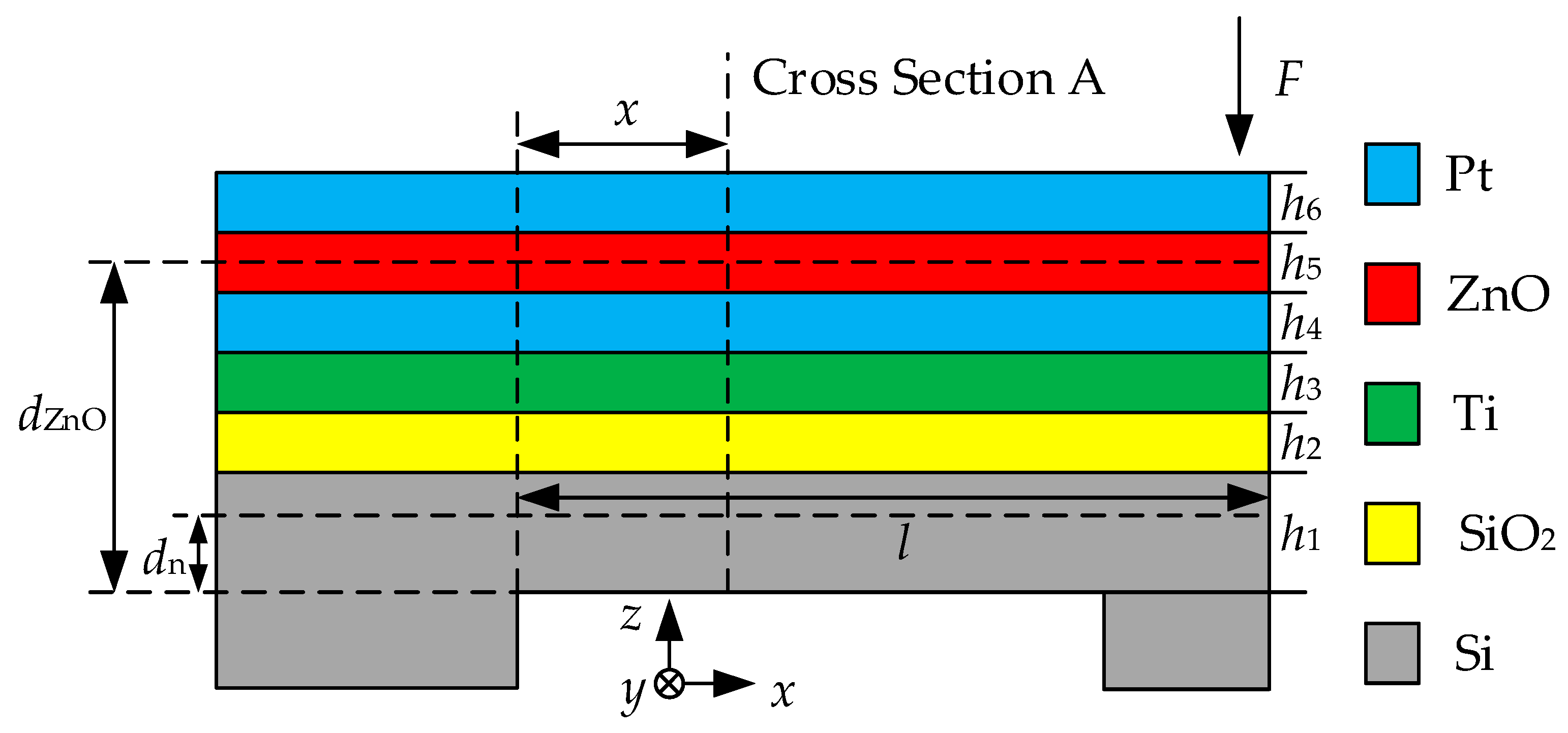 Sensors 20 04988 g004