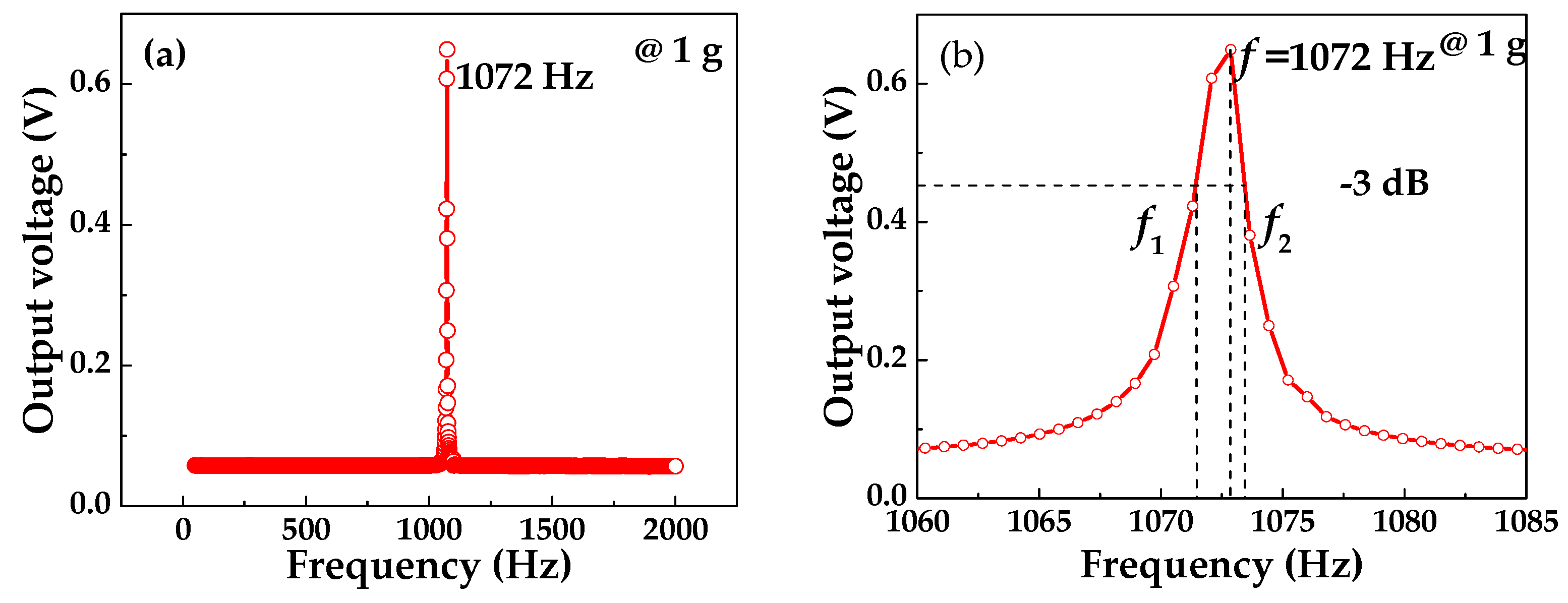 Sensors 20 04988 g007
