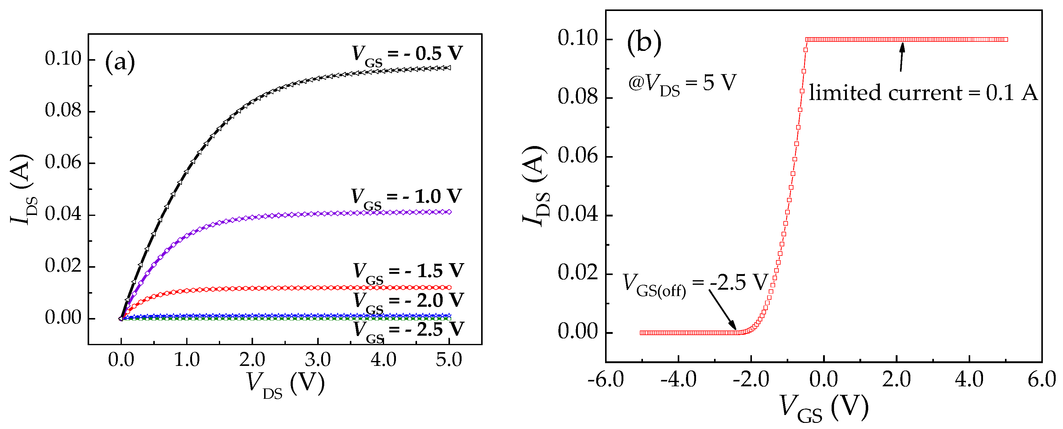 Sensors 20 04988 g008