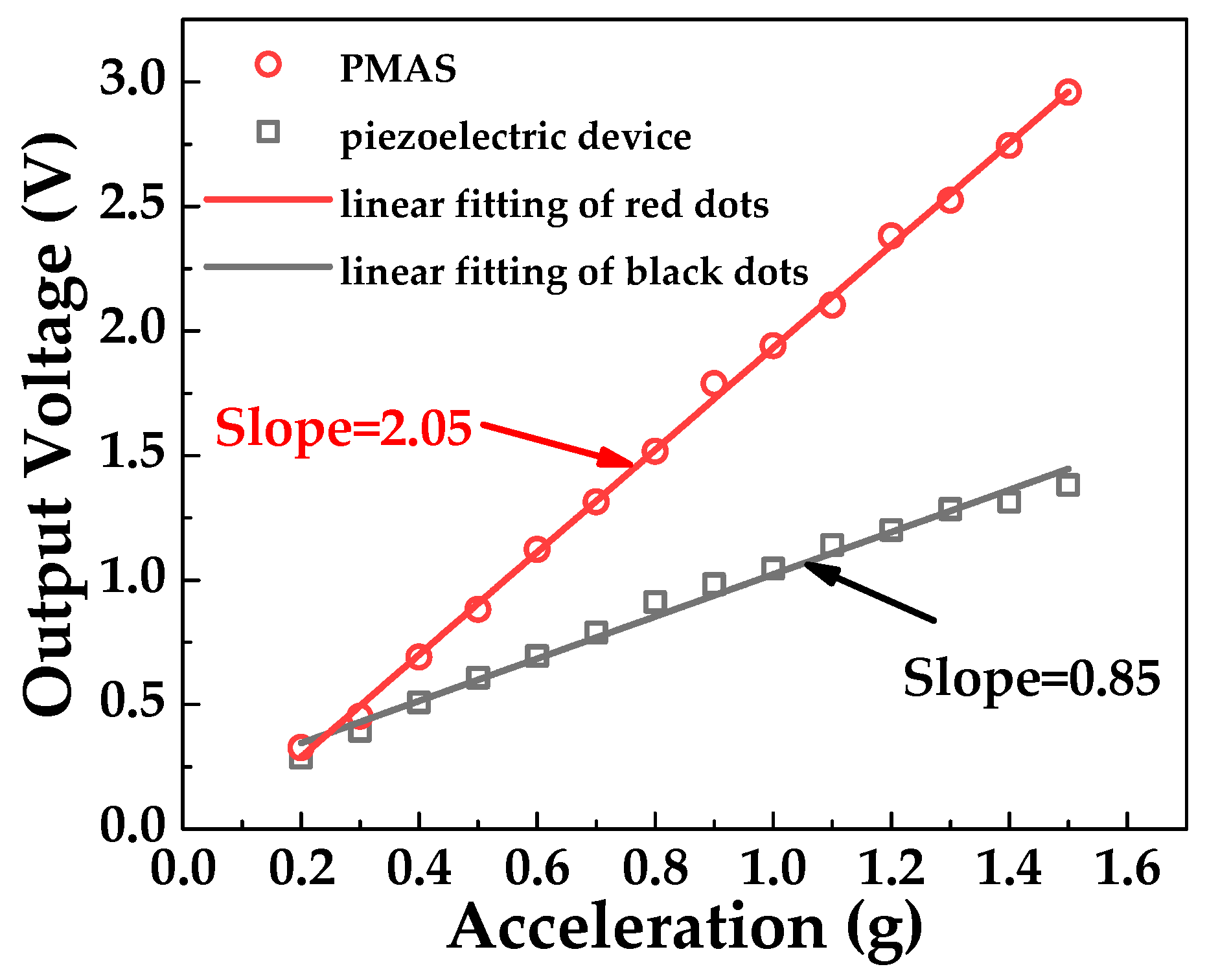 Sensors 20 04988 g011
