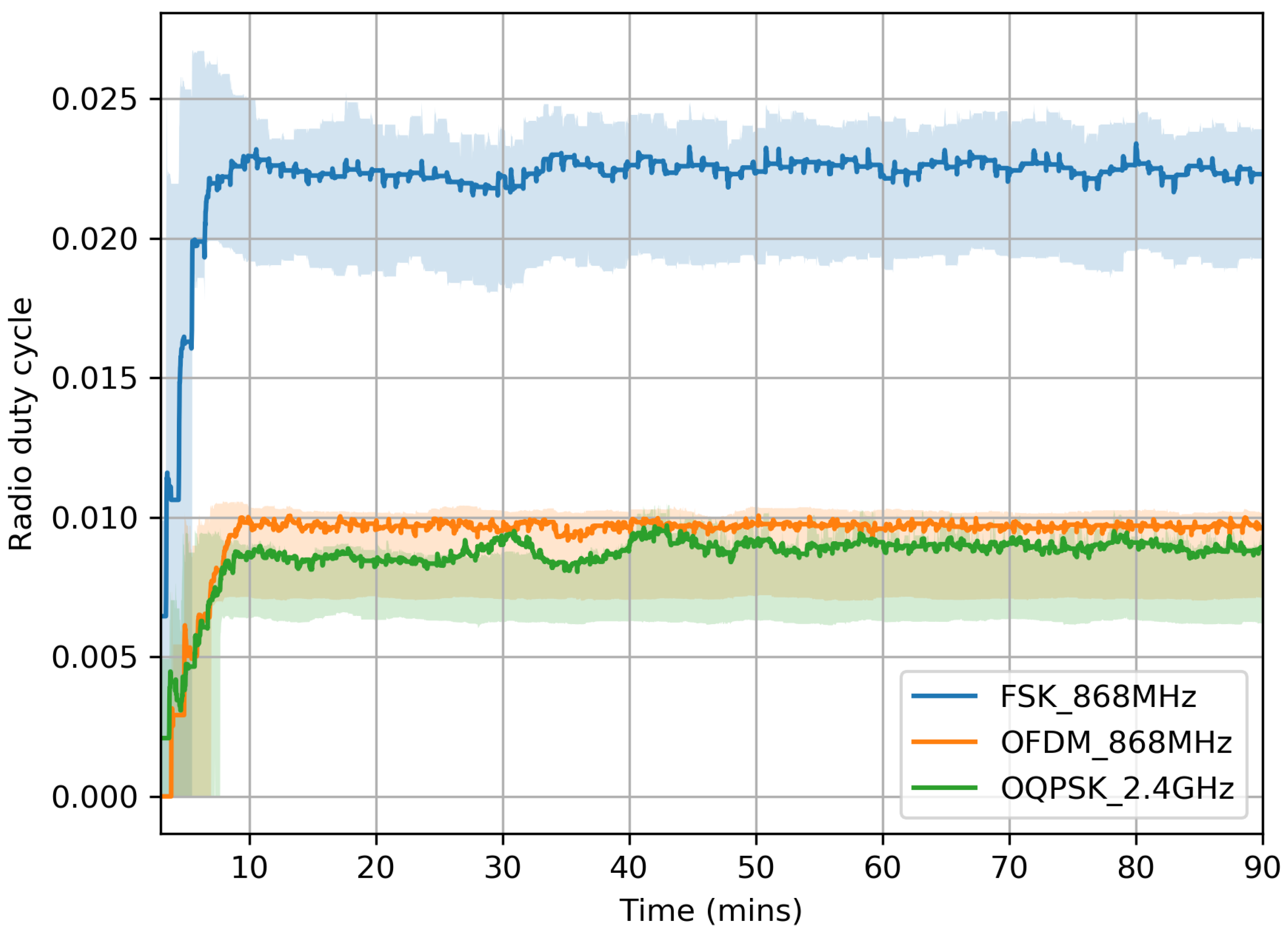 Sensors 20 04989 g009