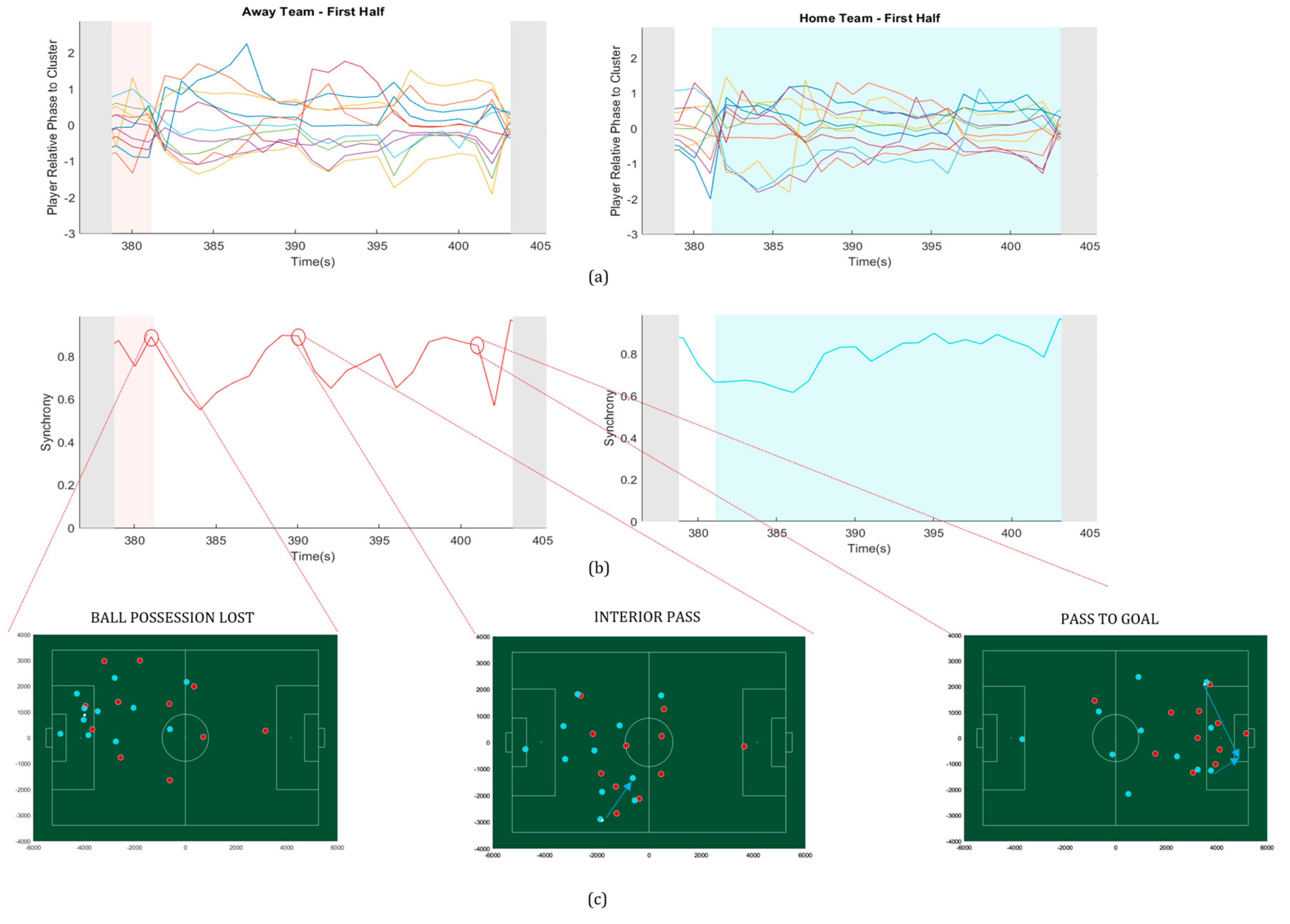 Sensors 20 04990 g004
