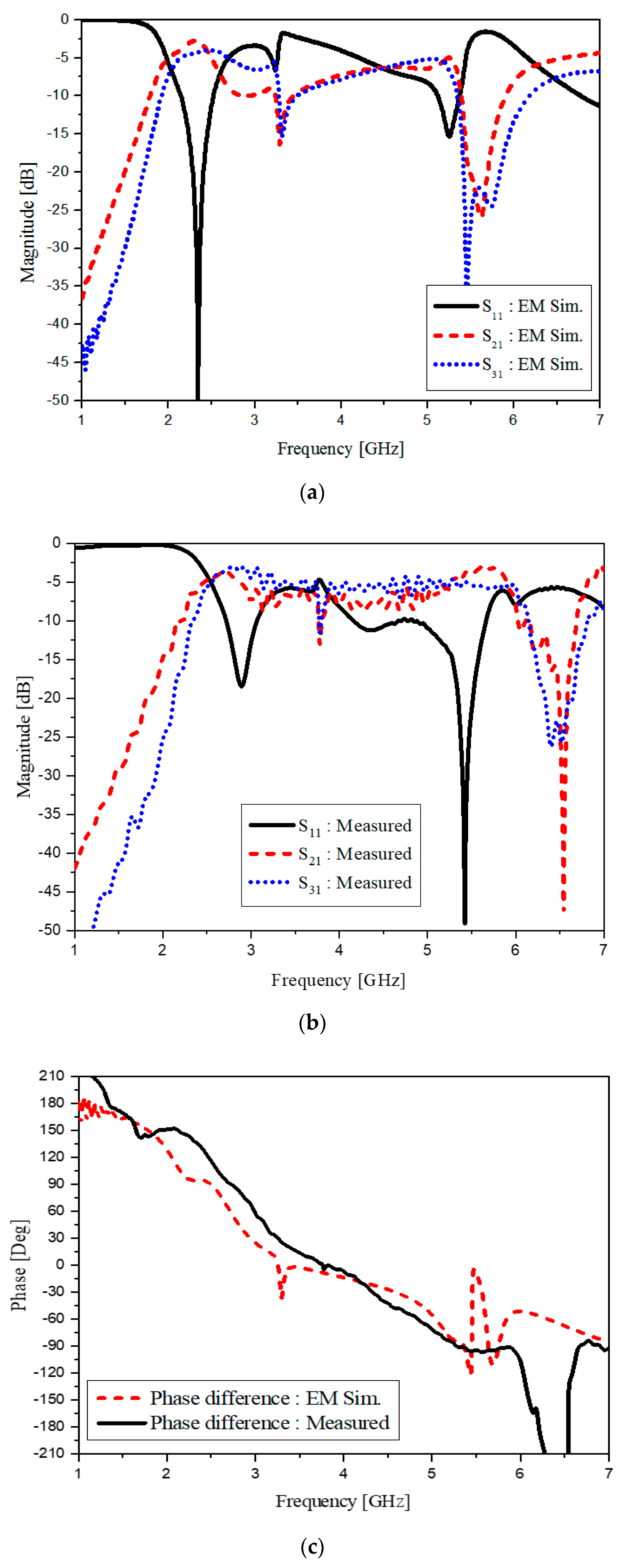 Sensors 20 04991 g005