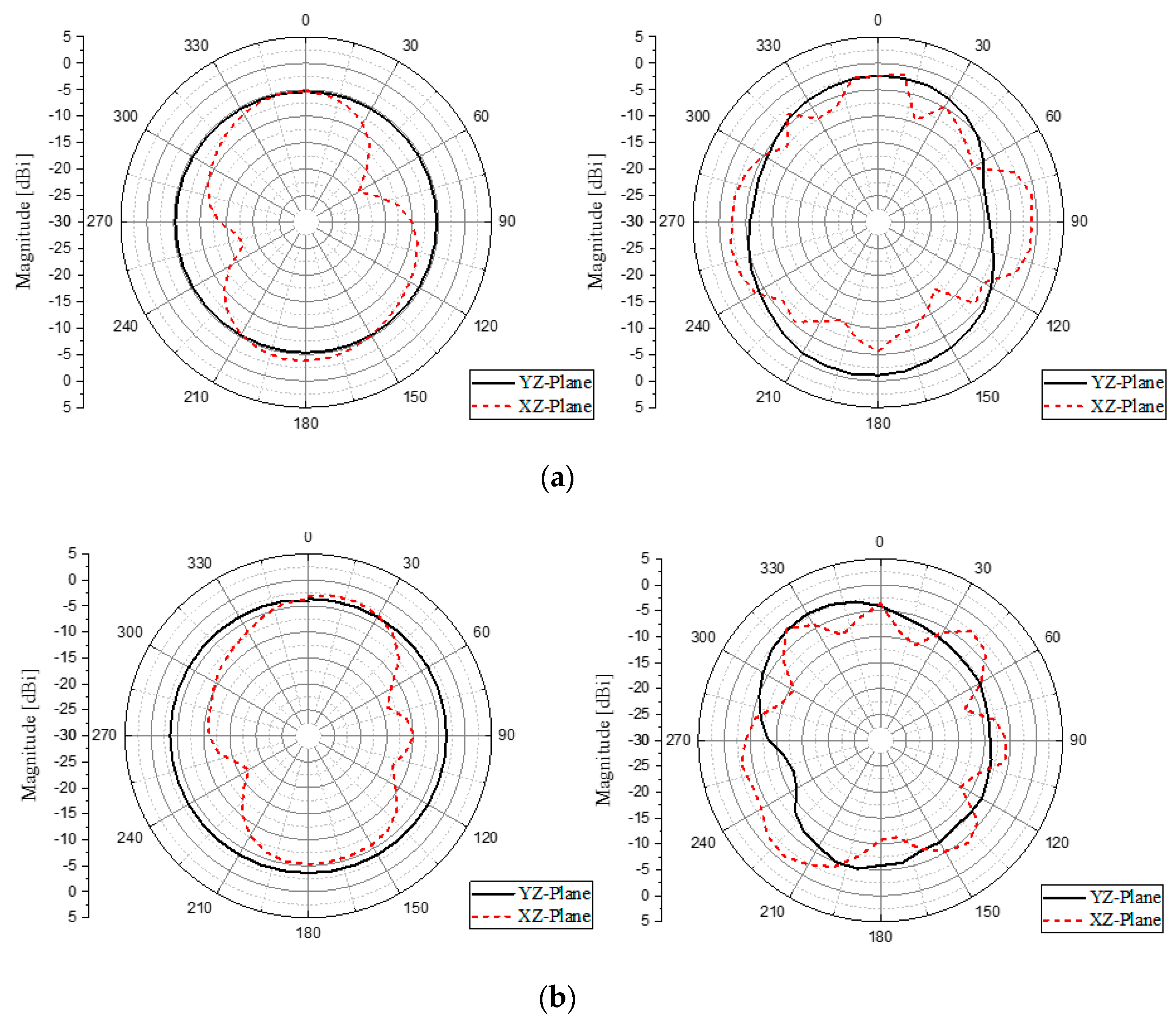 Sensors 20 04991 g011
