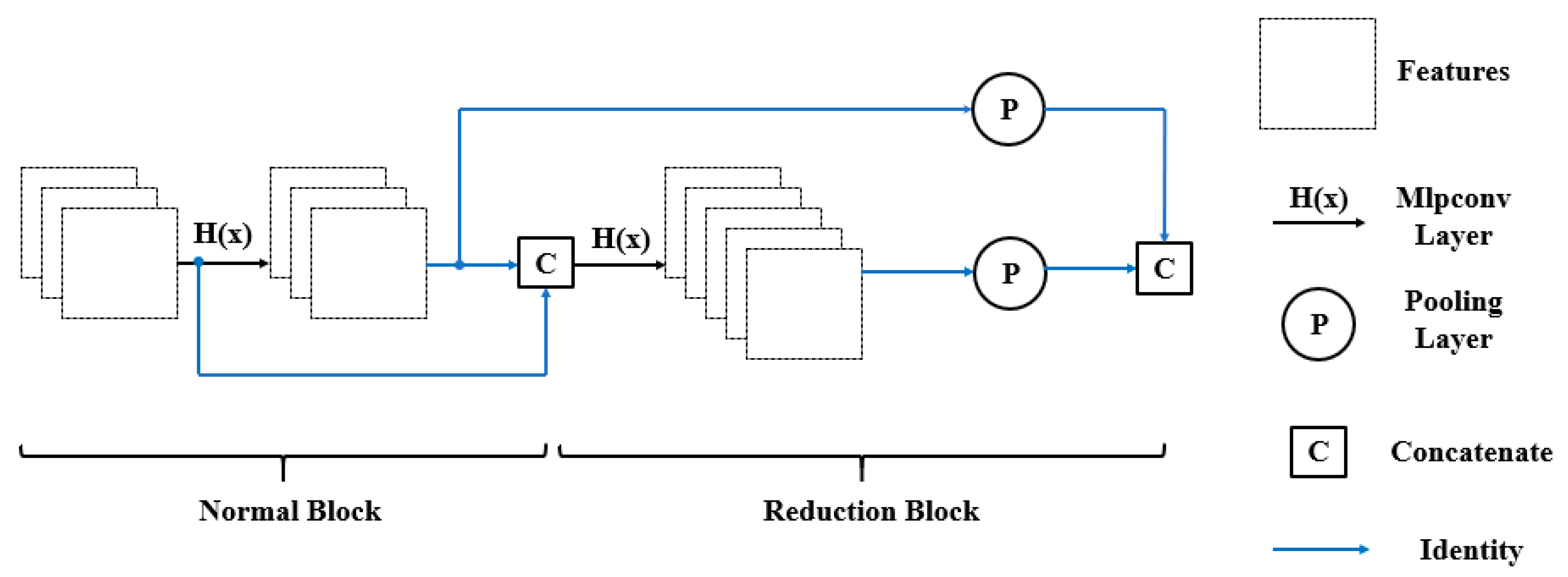 Sensors 20 04992 g005