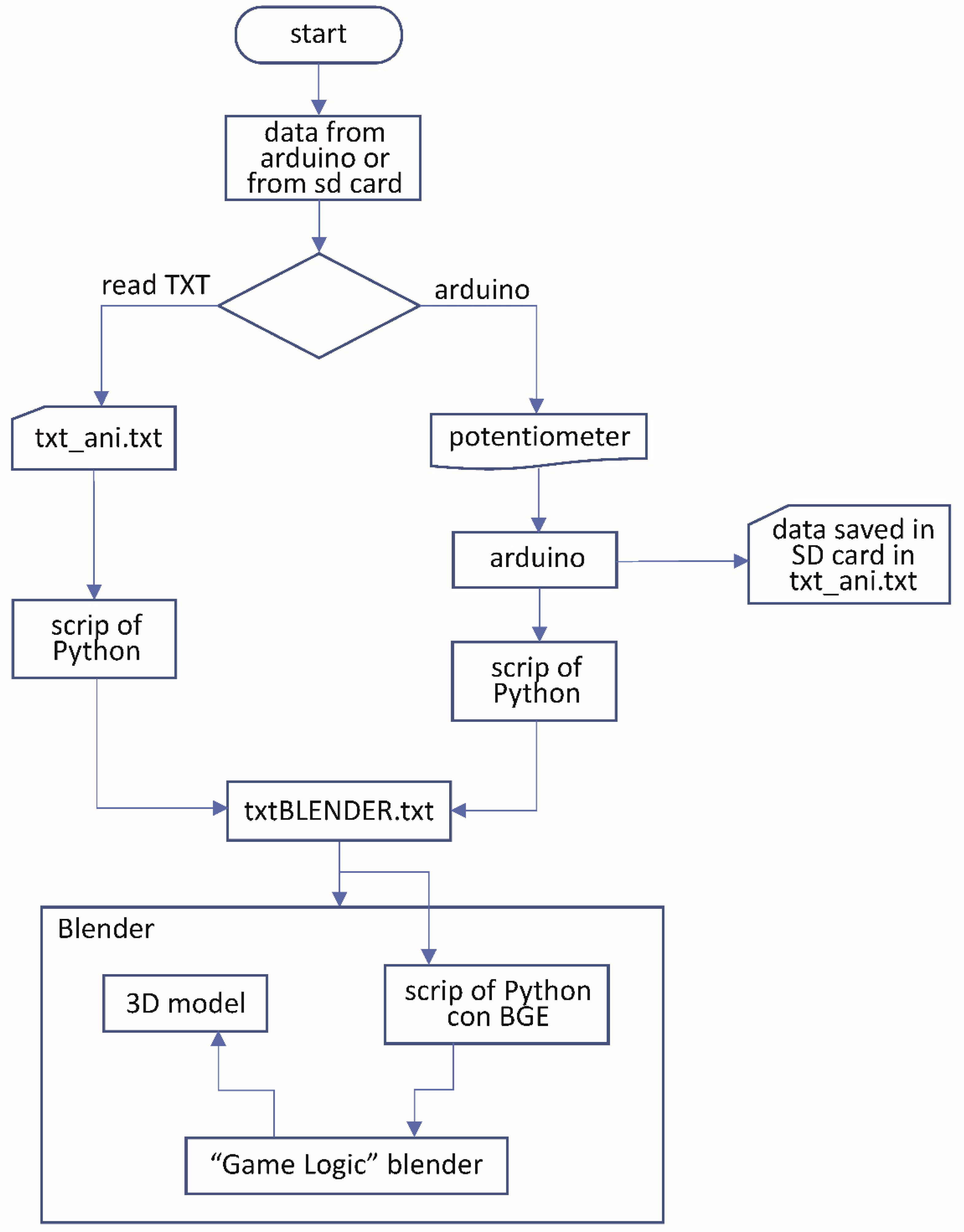 Sensors 20 04993 g008 Sensors 20 04993 g008