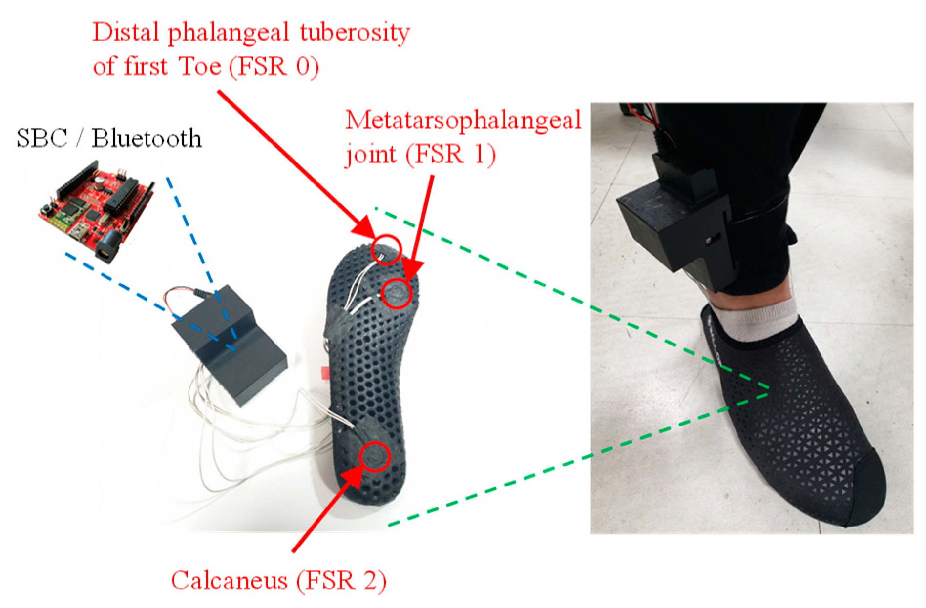 Sensors 20 04996 g002 Sensors 20 04996 g002