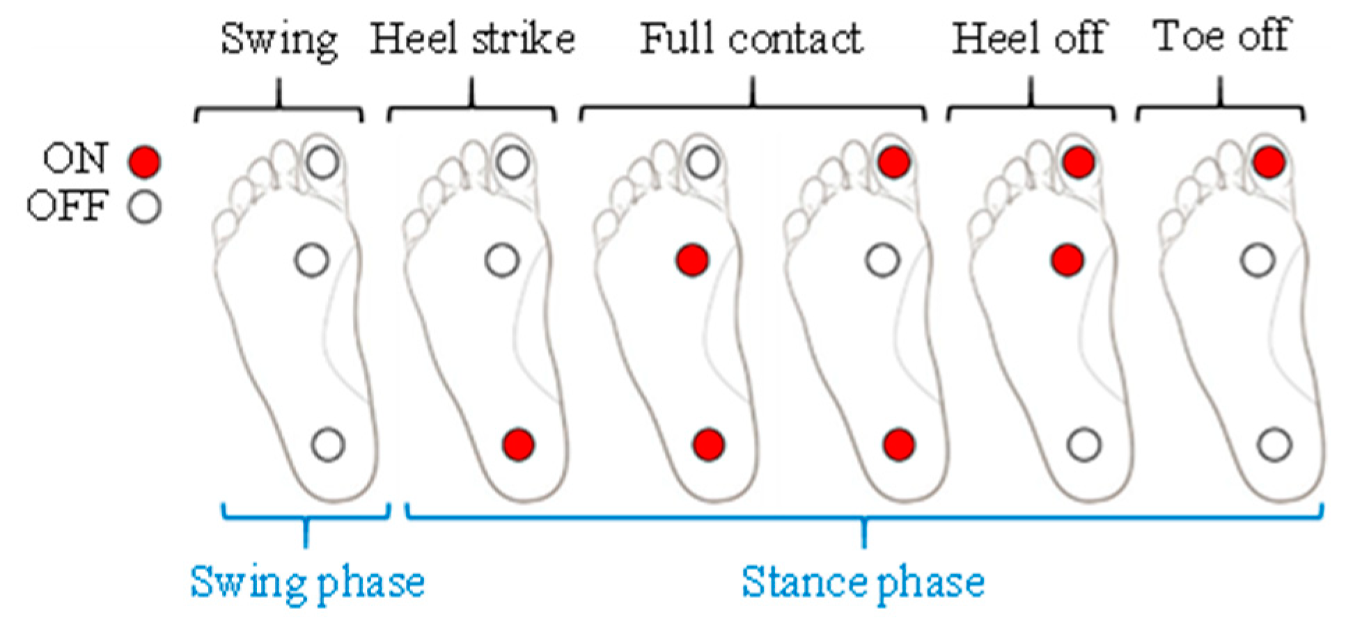 Sensors 20 04996 g003 Sensors 20 04996 g003