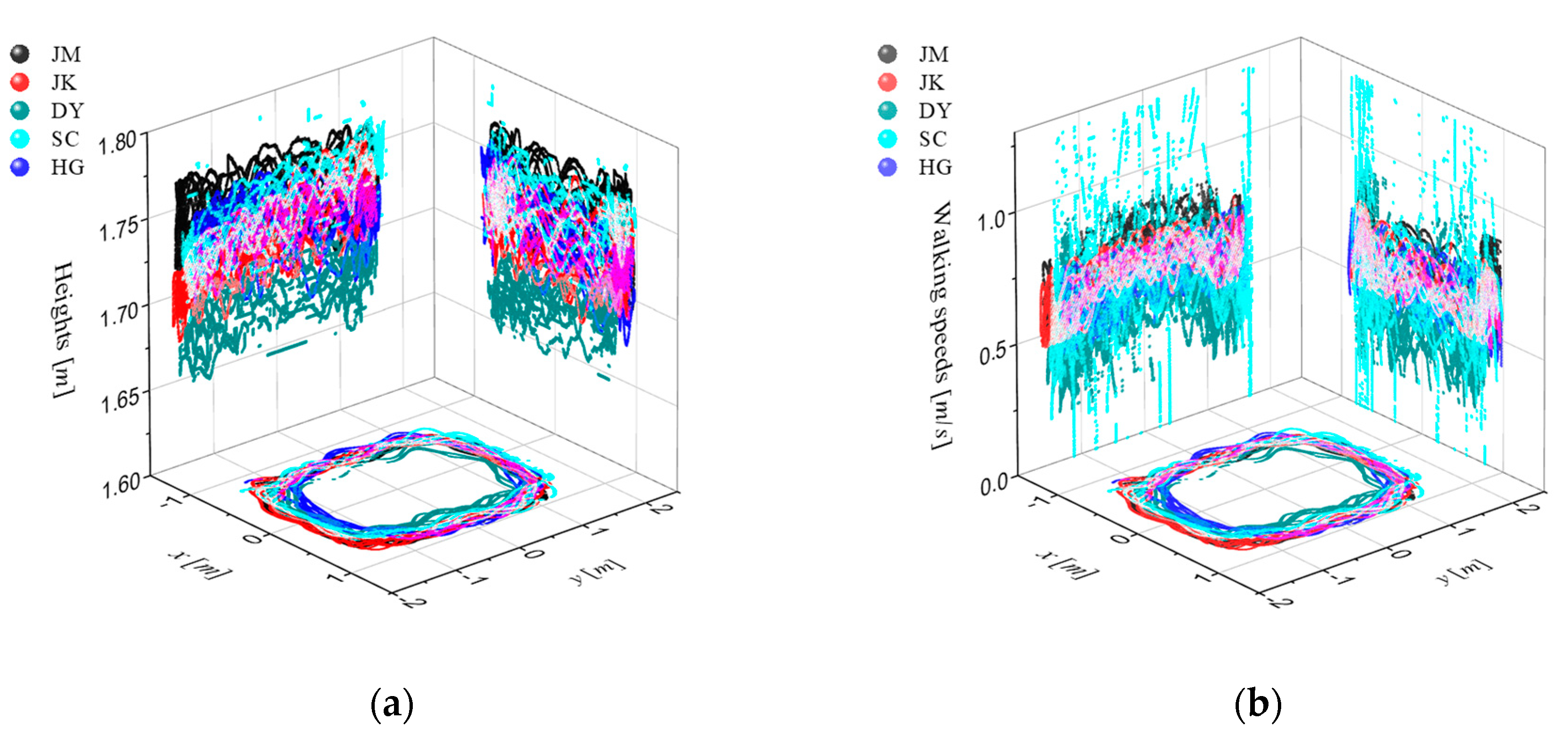 Sensors 20 04996 g005 Sensors 20 04996 g005