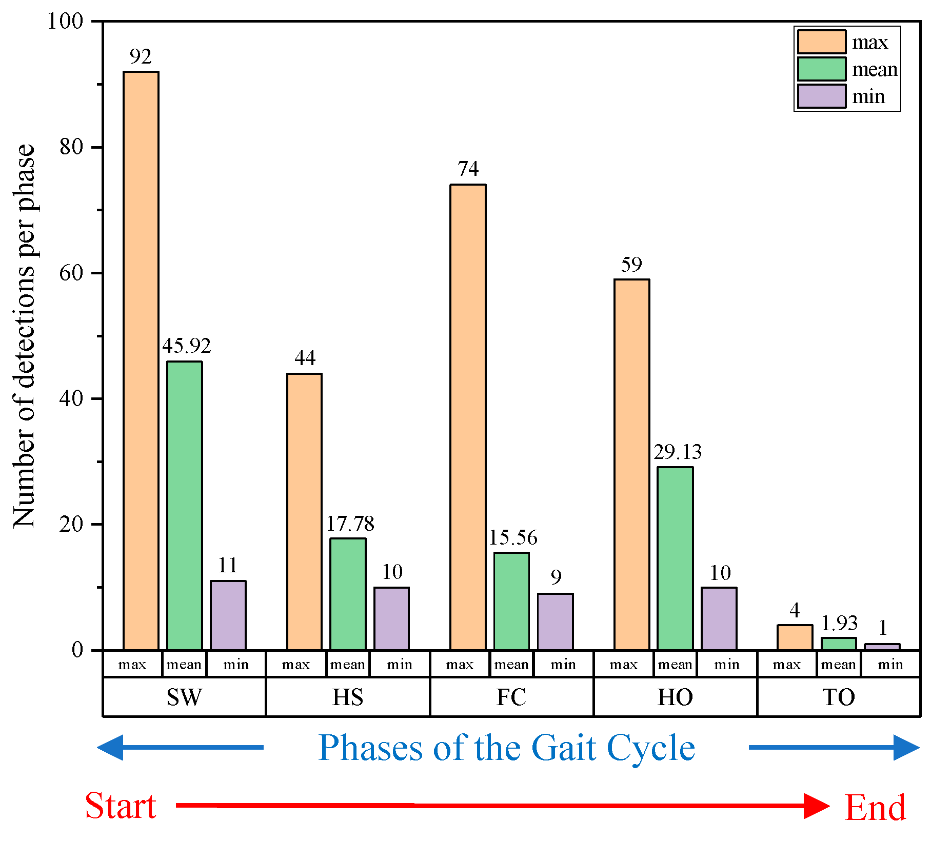 Sensors 20 04996 g006 Sensors 20 04996 g006