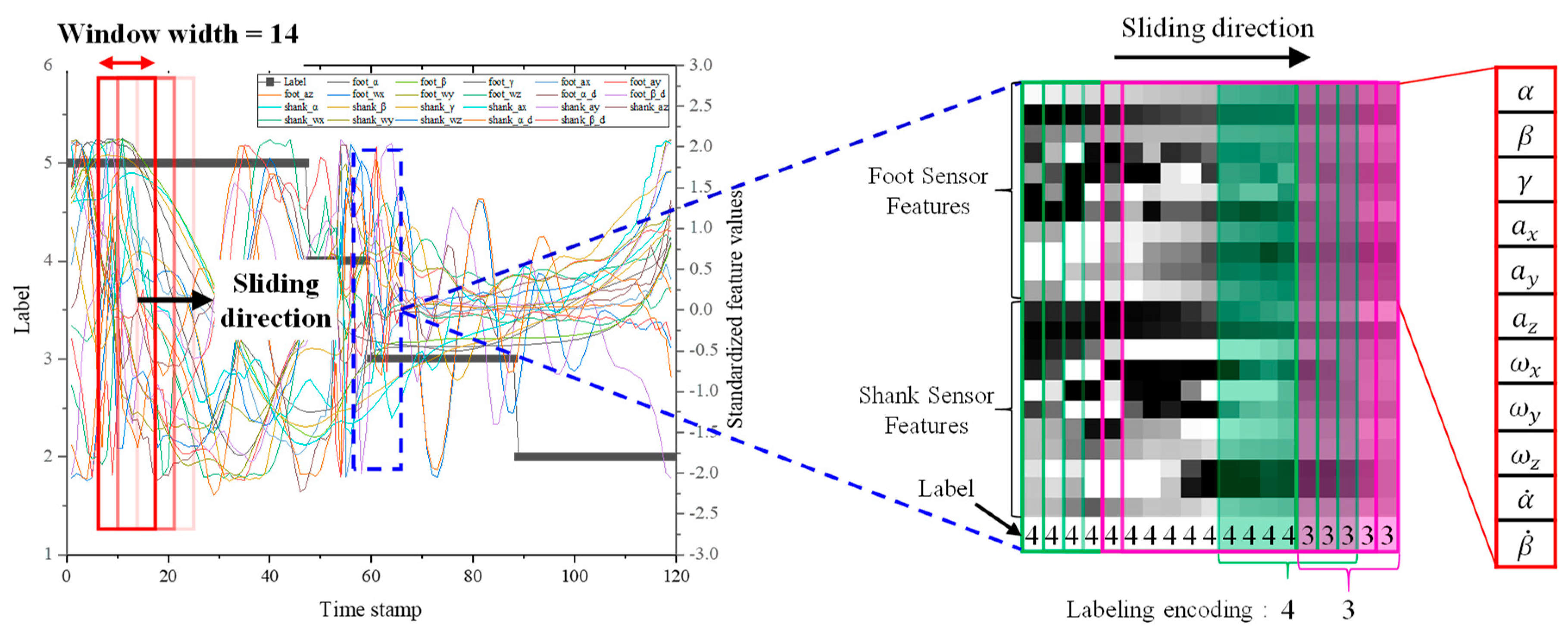 Sensors 20 04996 g014 Sensors 20 04996 g014