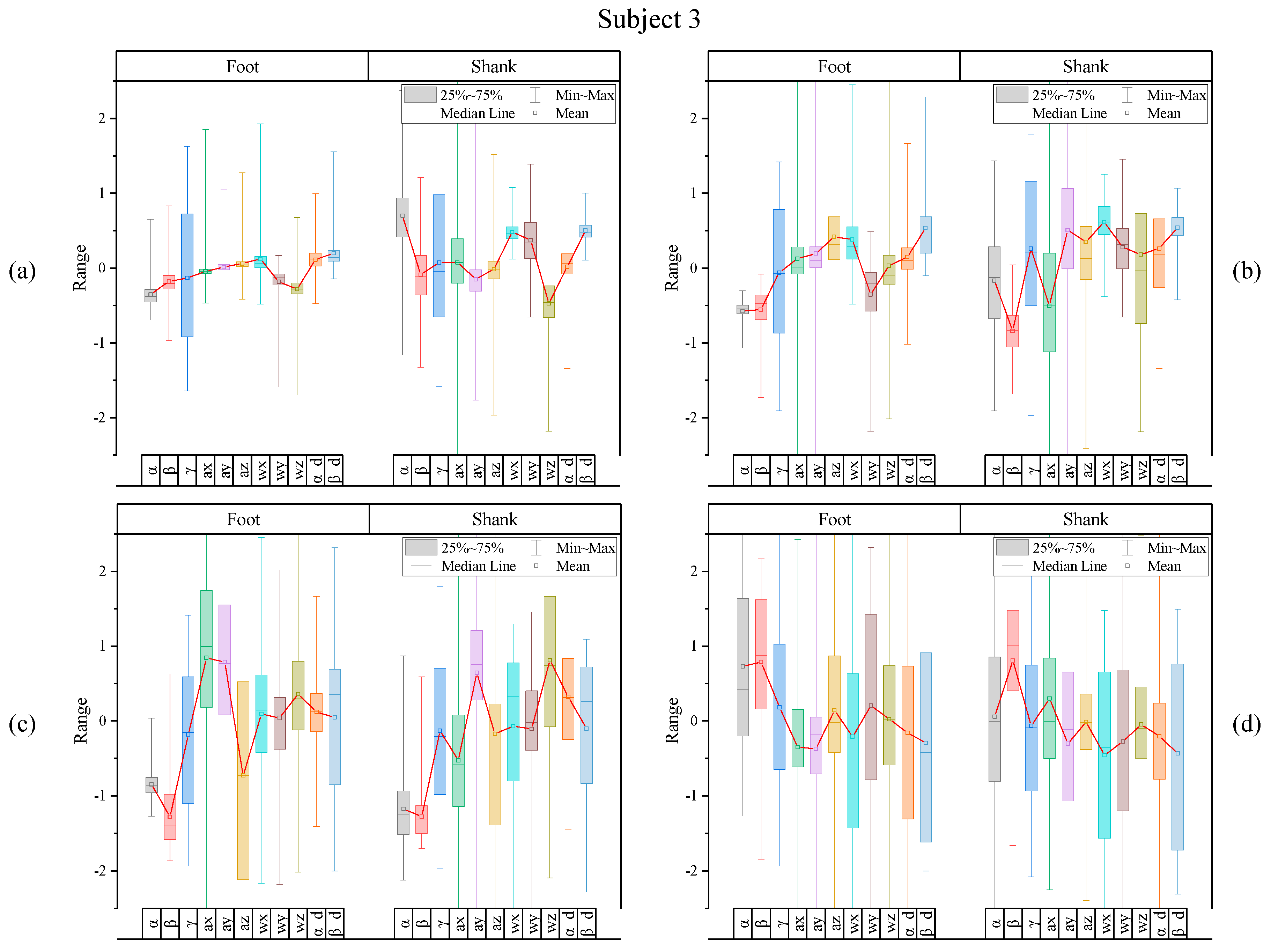 Sensors 20 04996 g0a3 Sensors 20 04996 g0a3