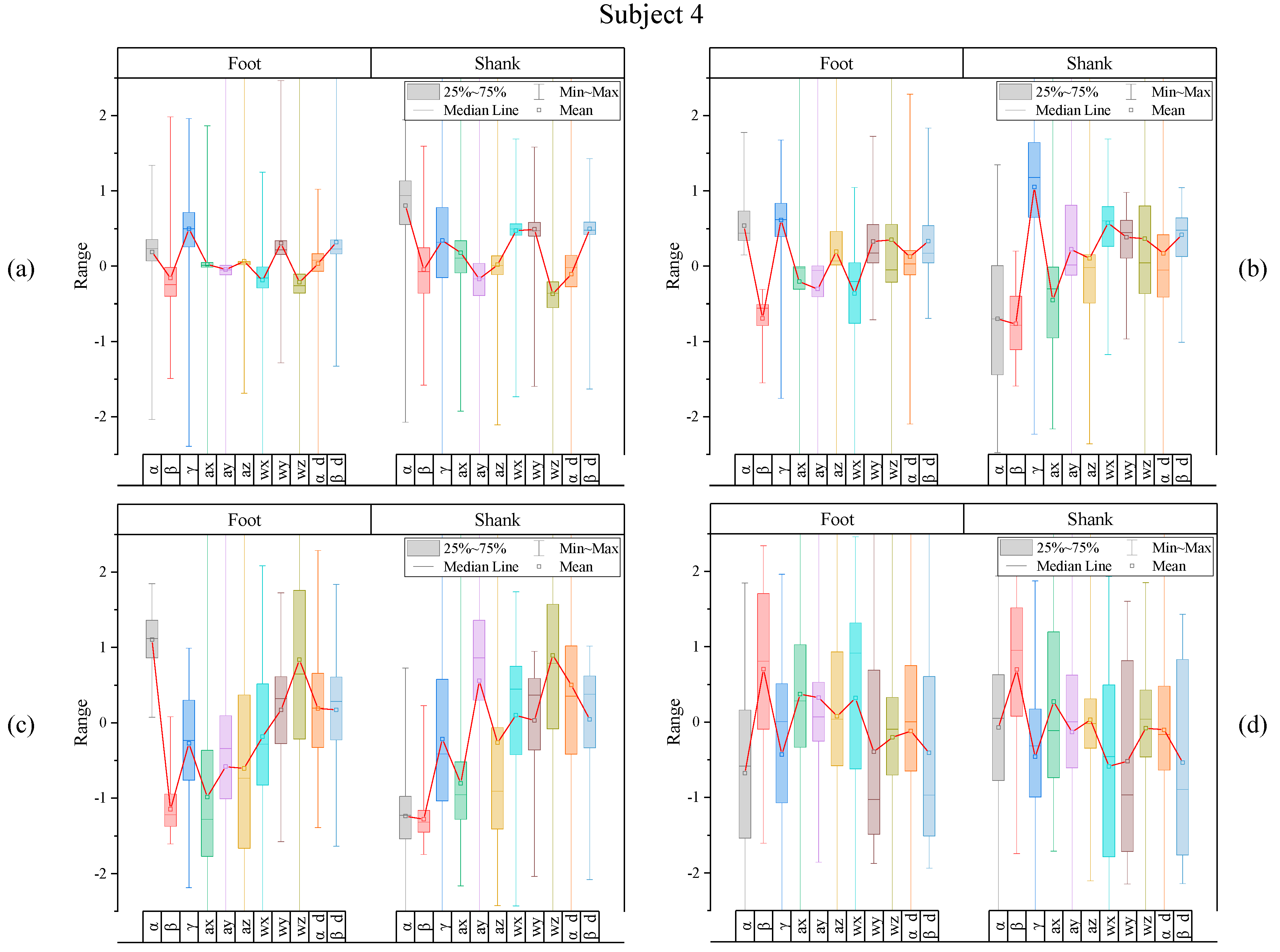 Sensors 20 04996 g0a4 Sensors 20 04996 g0a4
