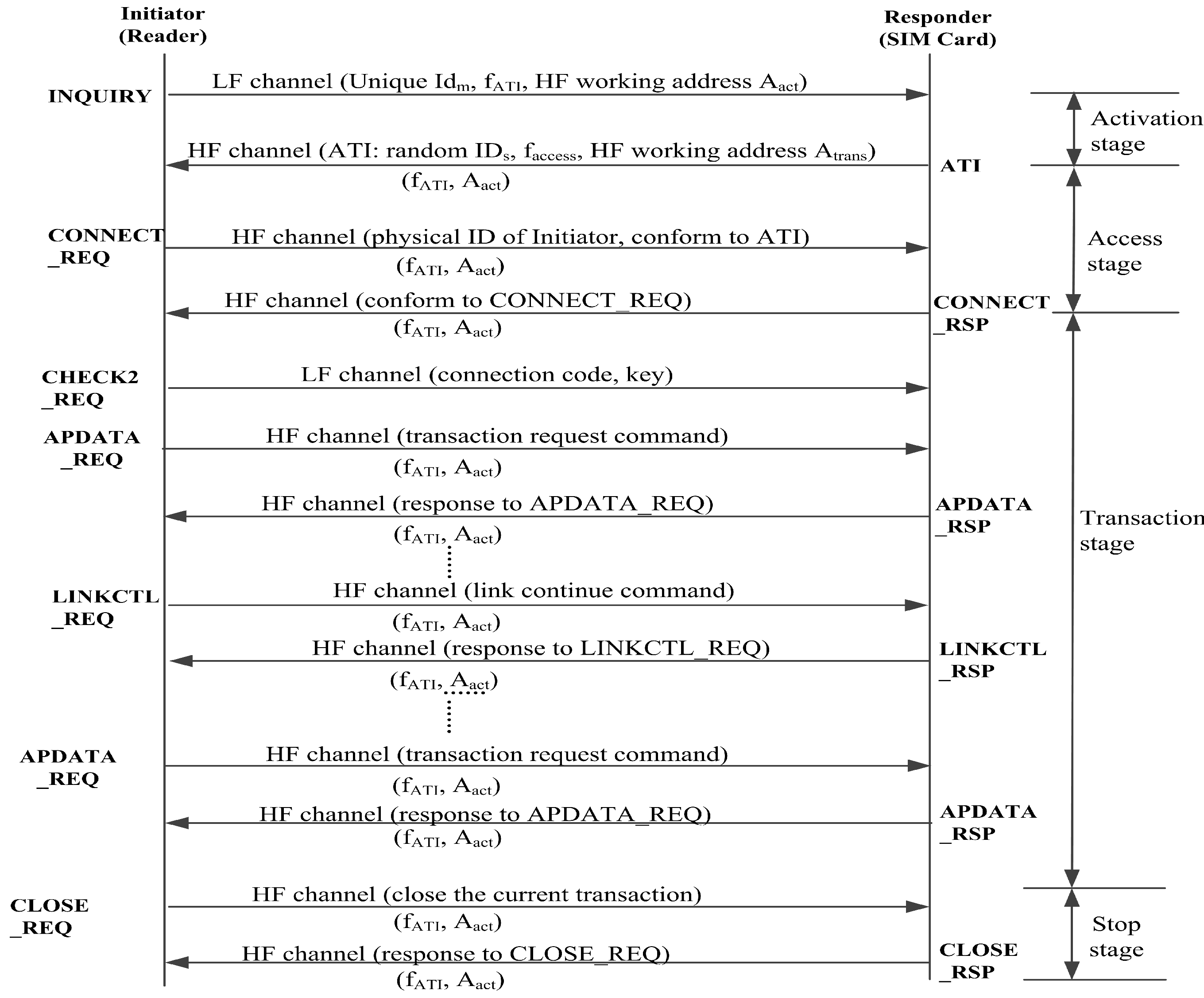 An Improved Design and Implementation of a ... Circuit Diagram