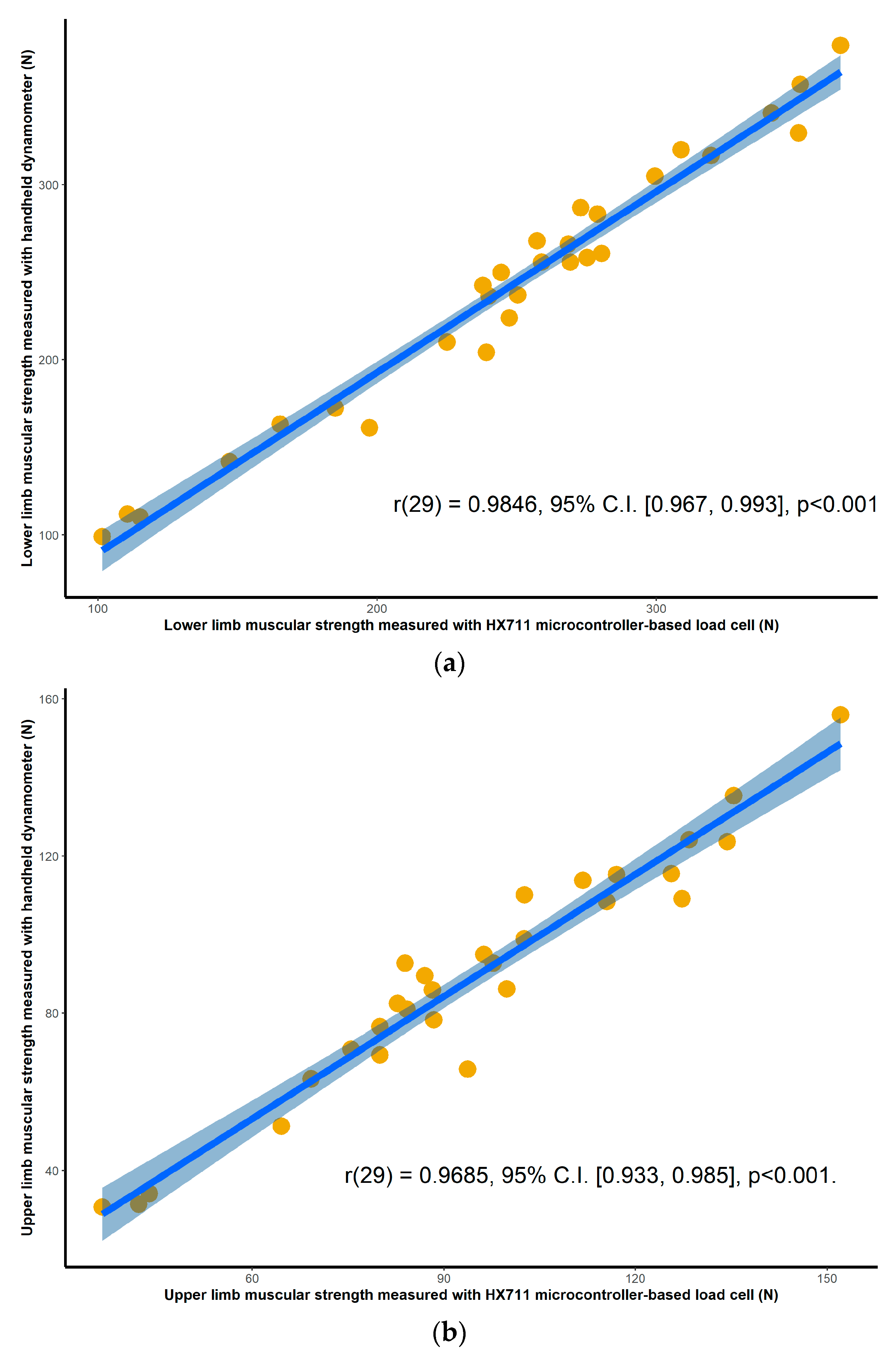 Sensors 20 04999 g003