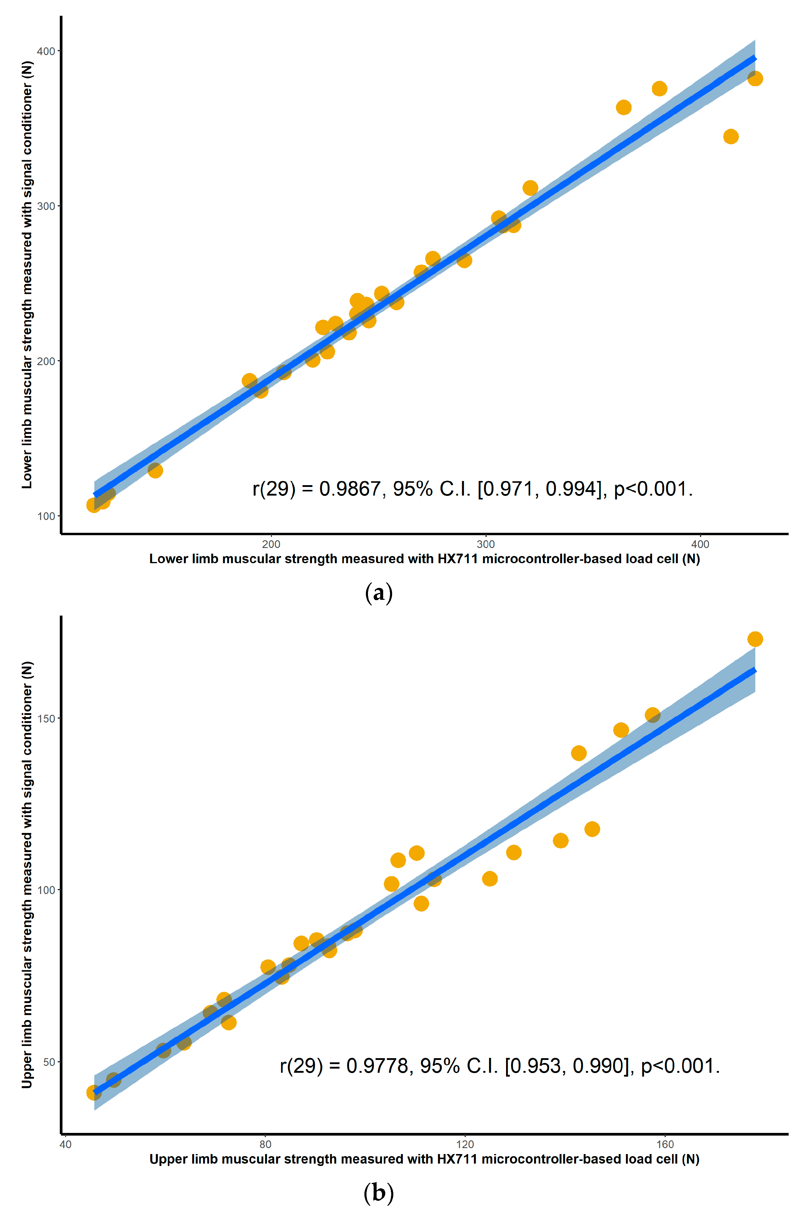 Sensors 20 04999 g004