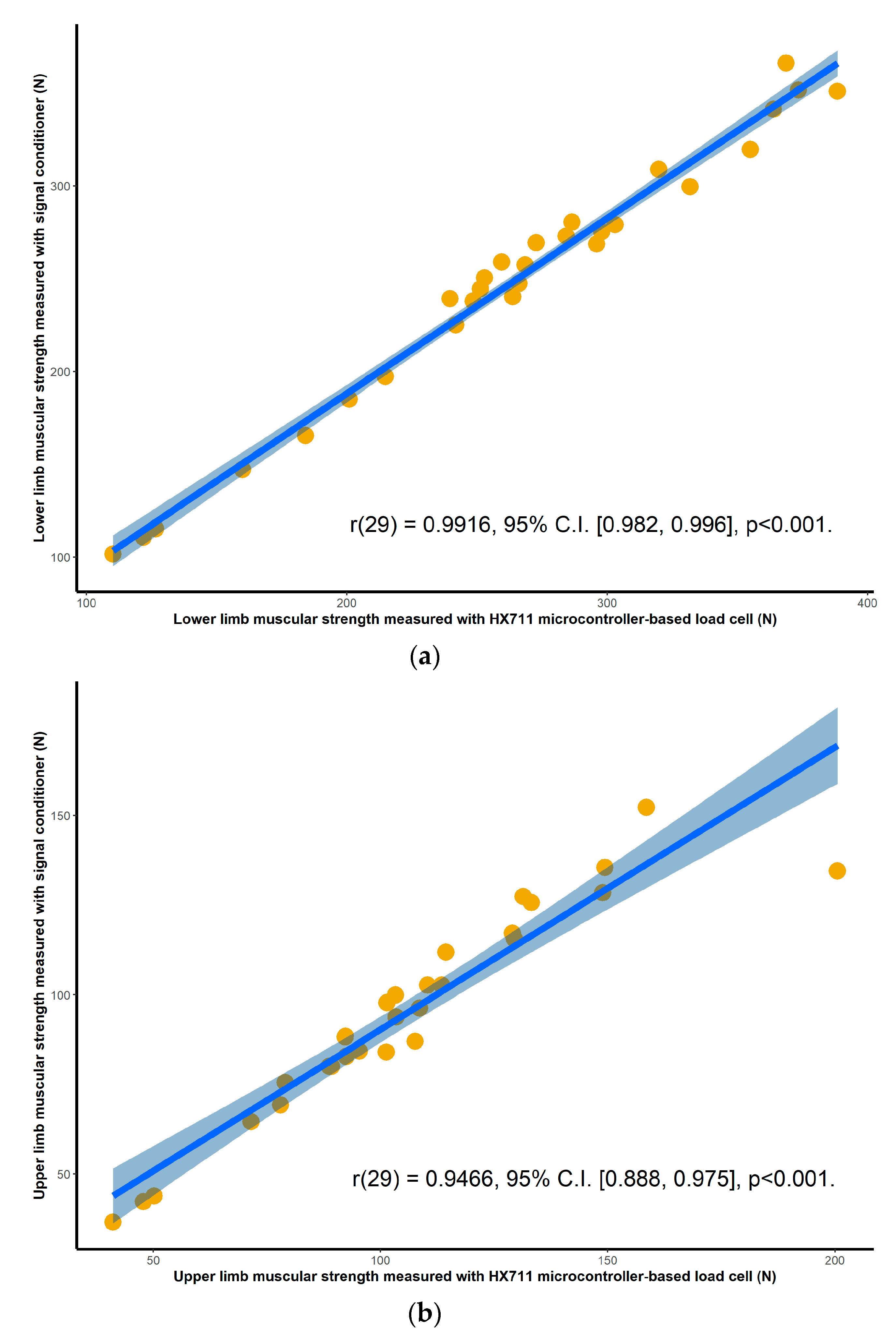Sensors 20 04999 g005