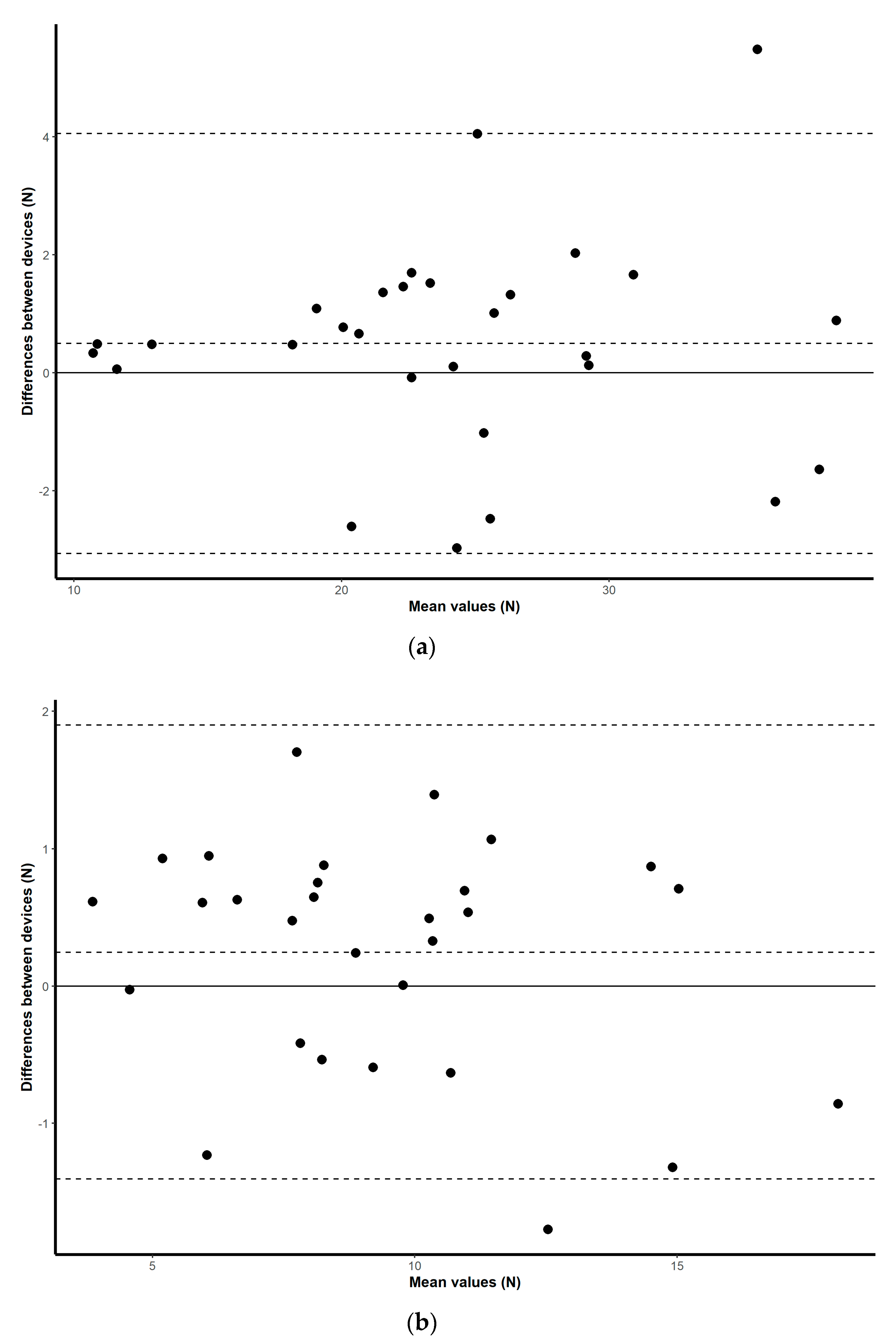 Sensors 20 04999 g006