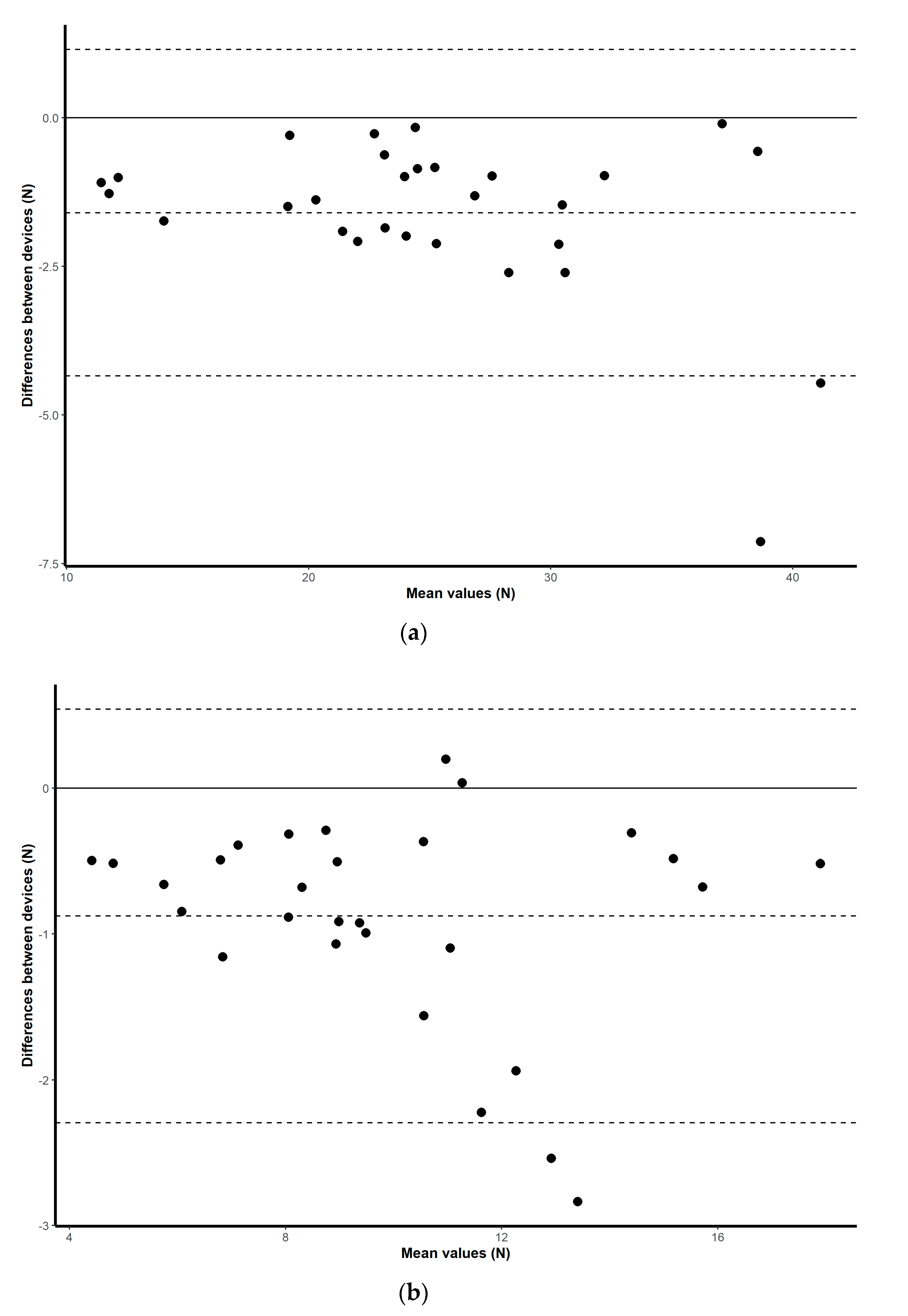 Sensors 20 04999 g008