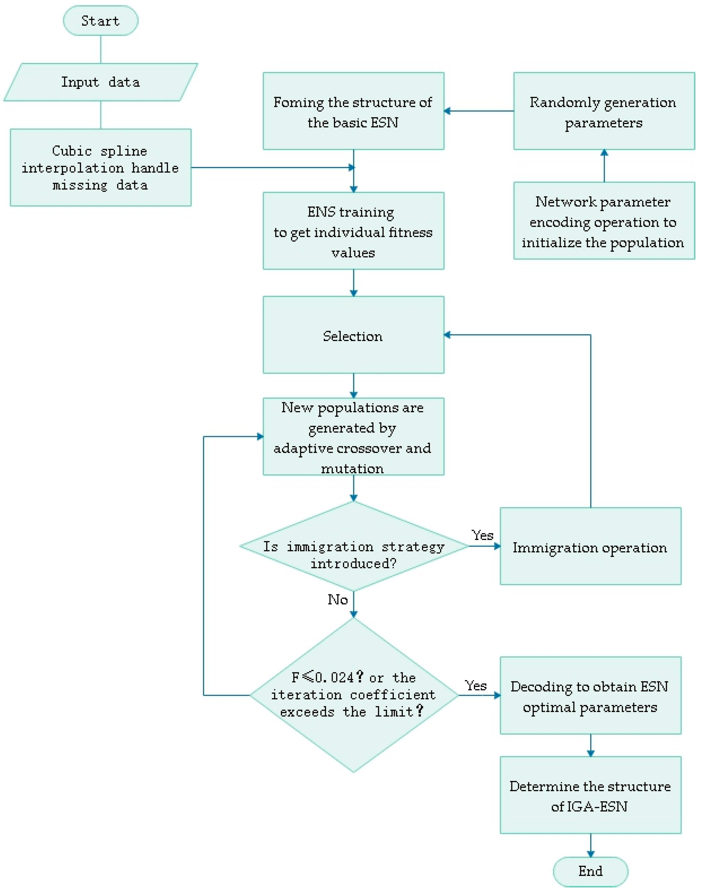 Sensors 20 05000 g005