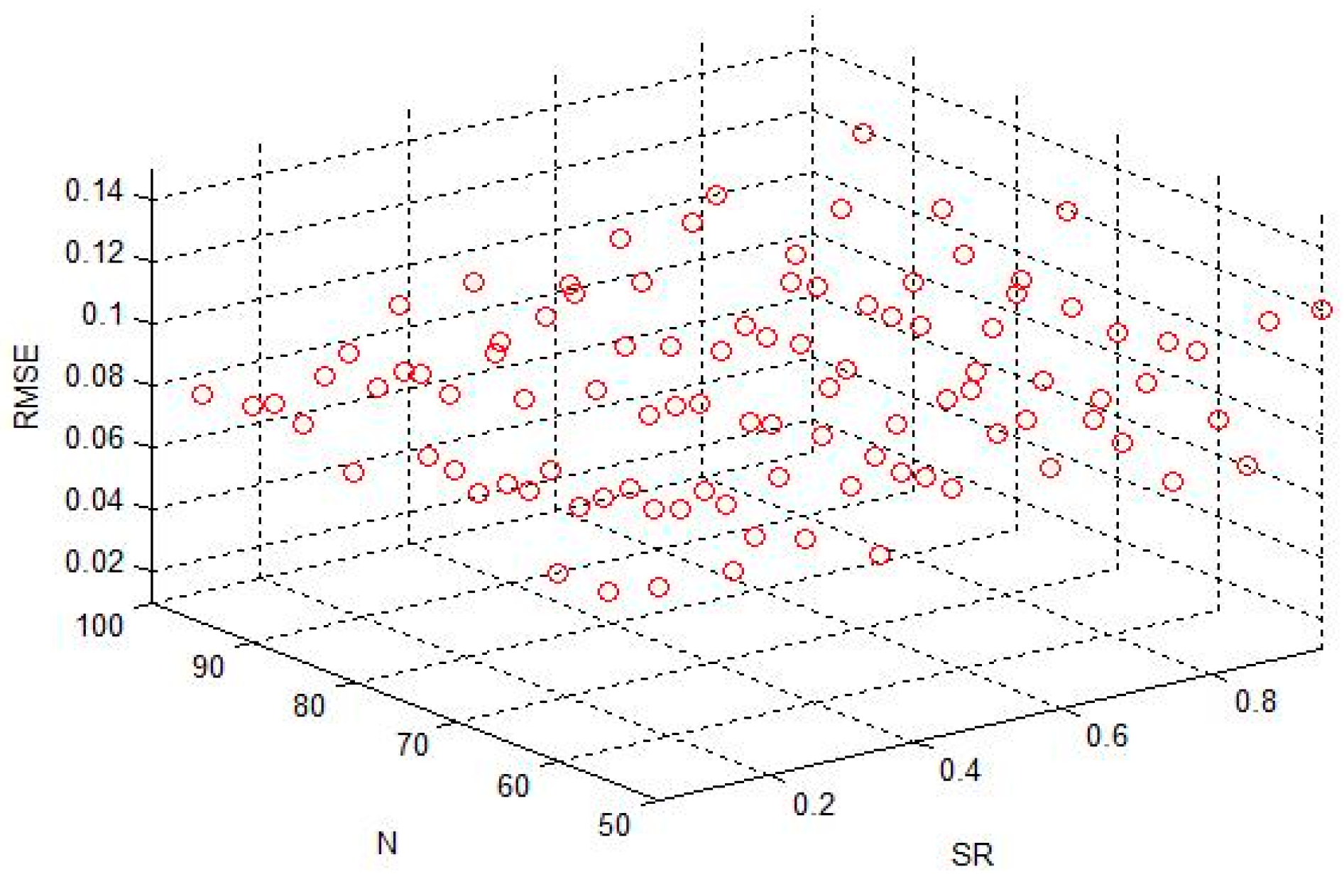 Sensors 20 05000 g010