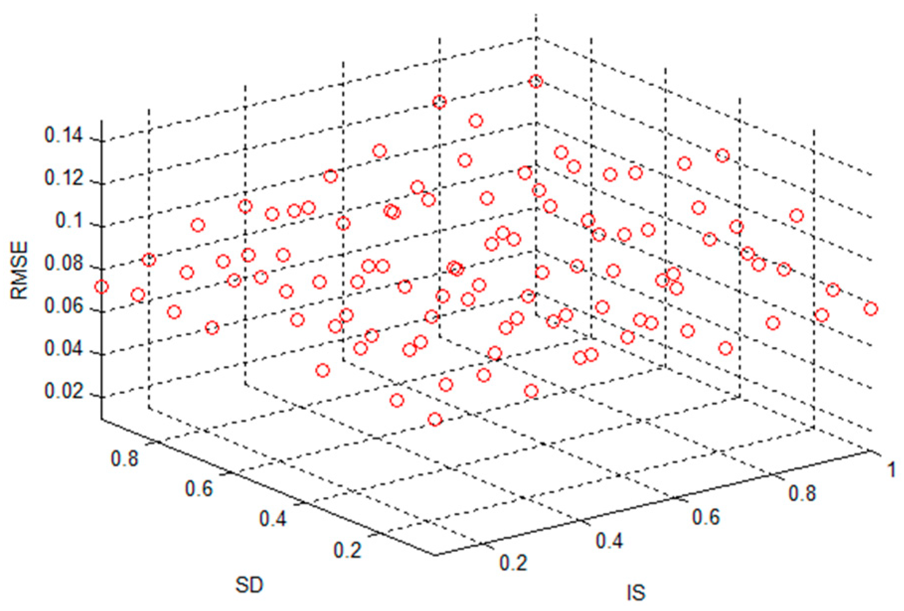 Sensors 20 05000 g011