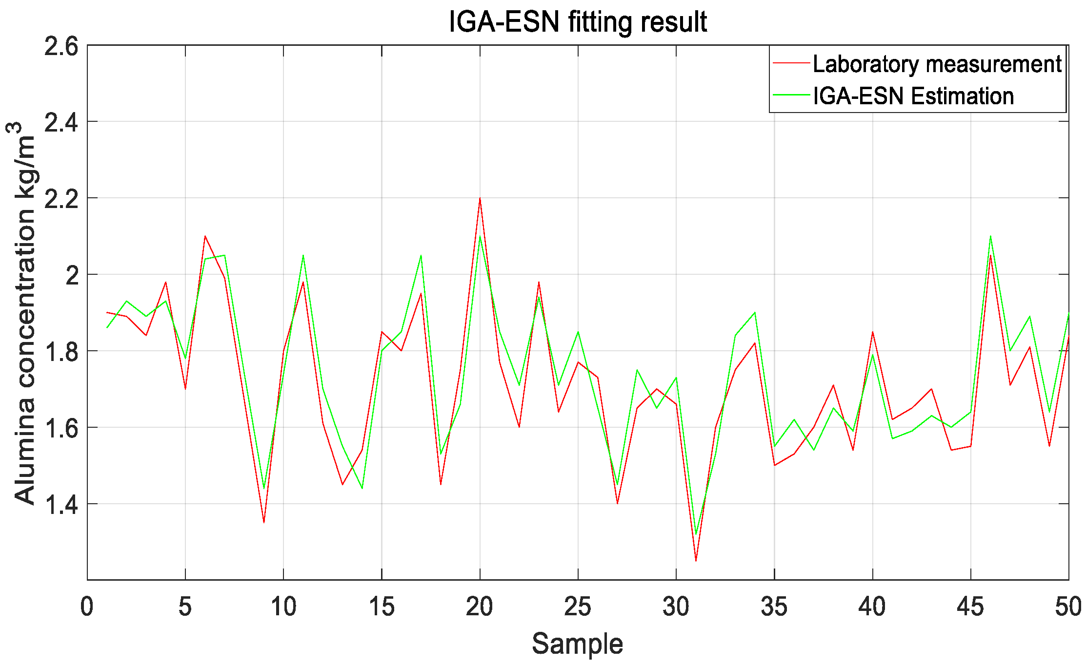 Sensors 20 05000 g014