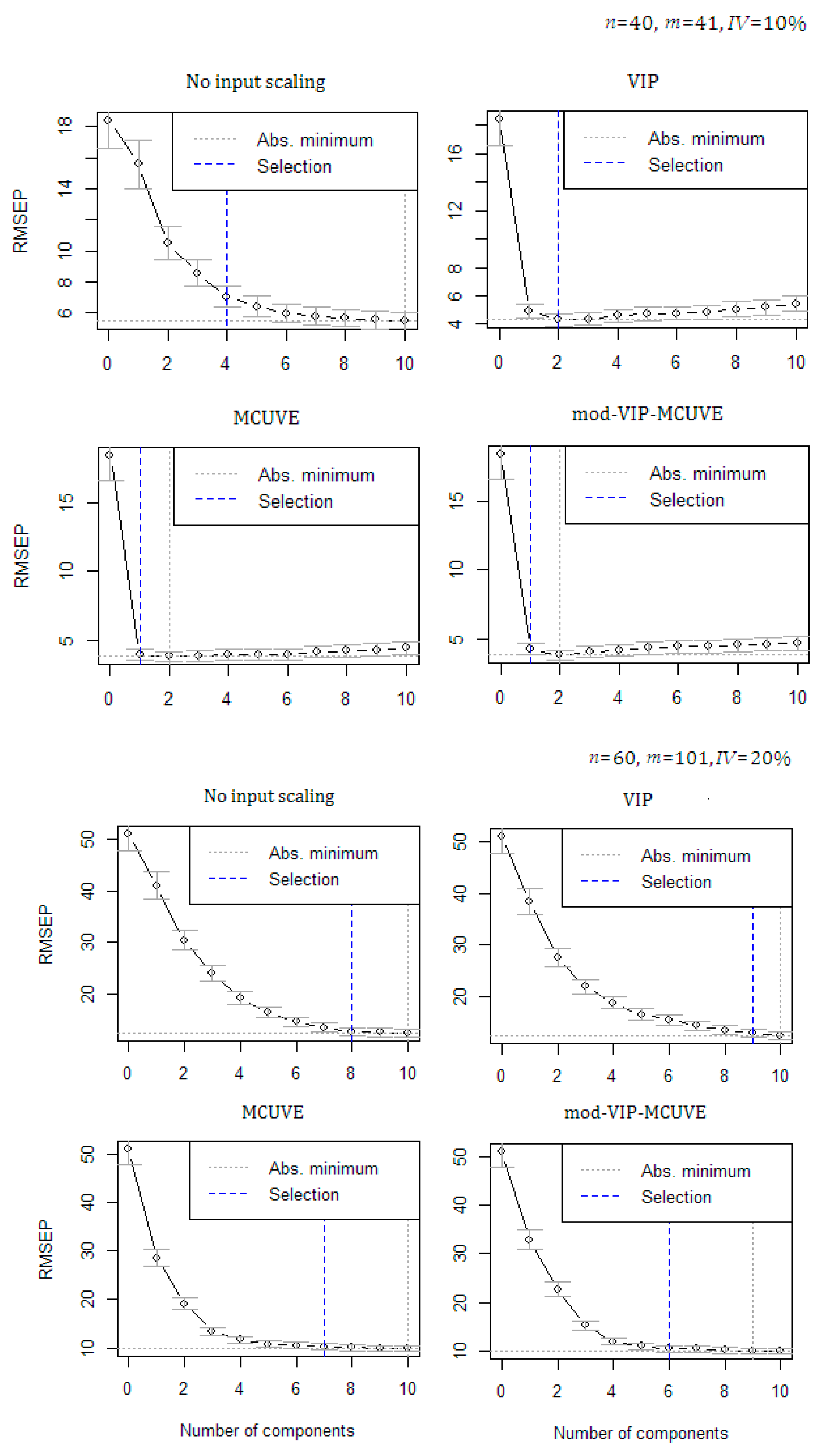 Sensors 20 05001 g001a