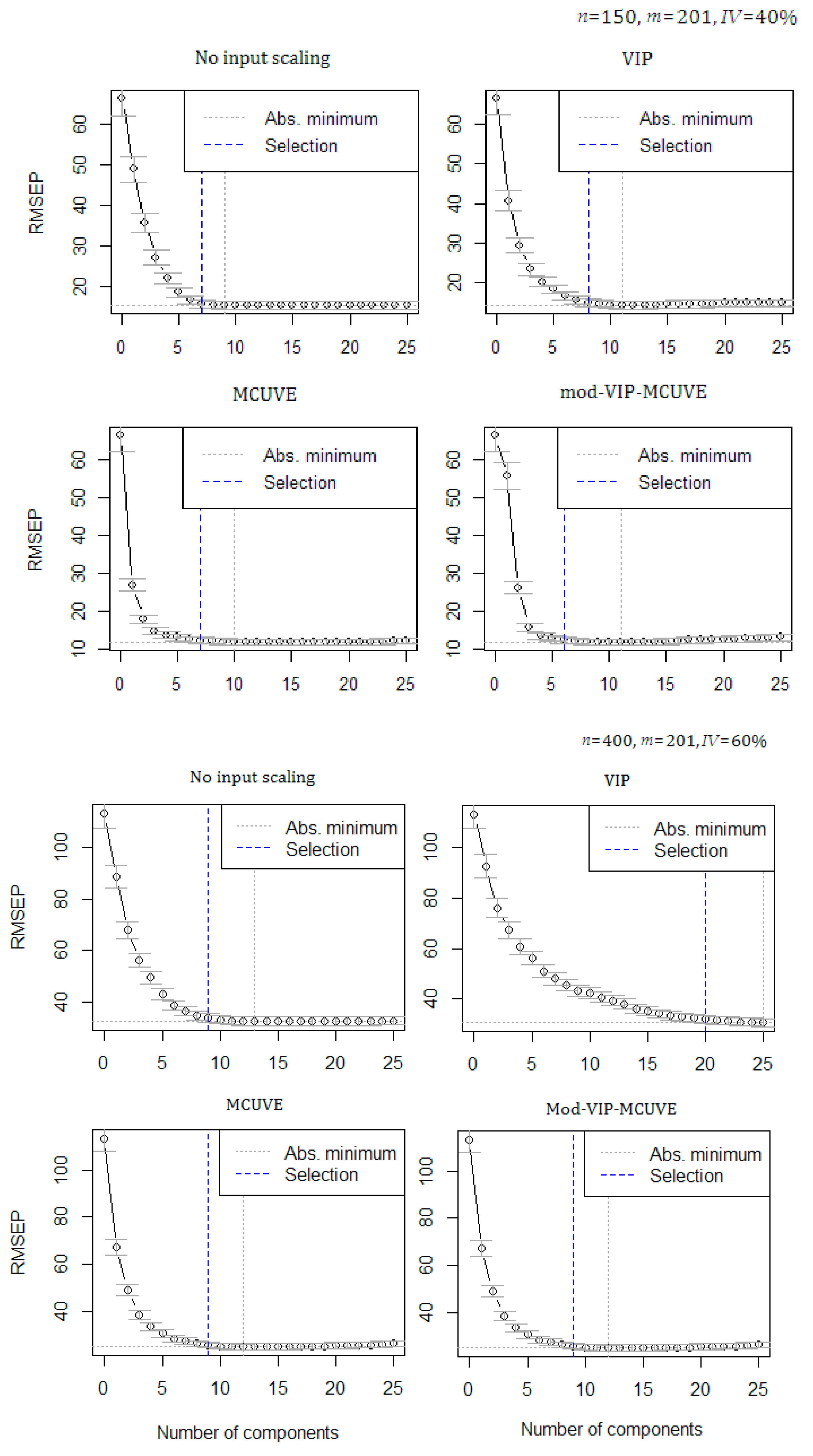 Sensors 20 05001 g001b