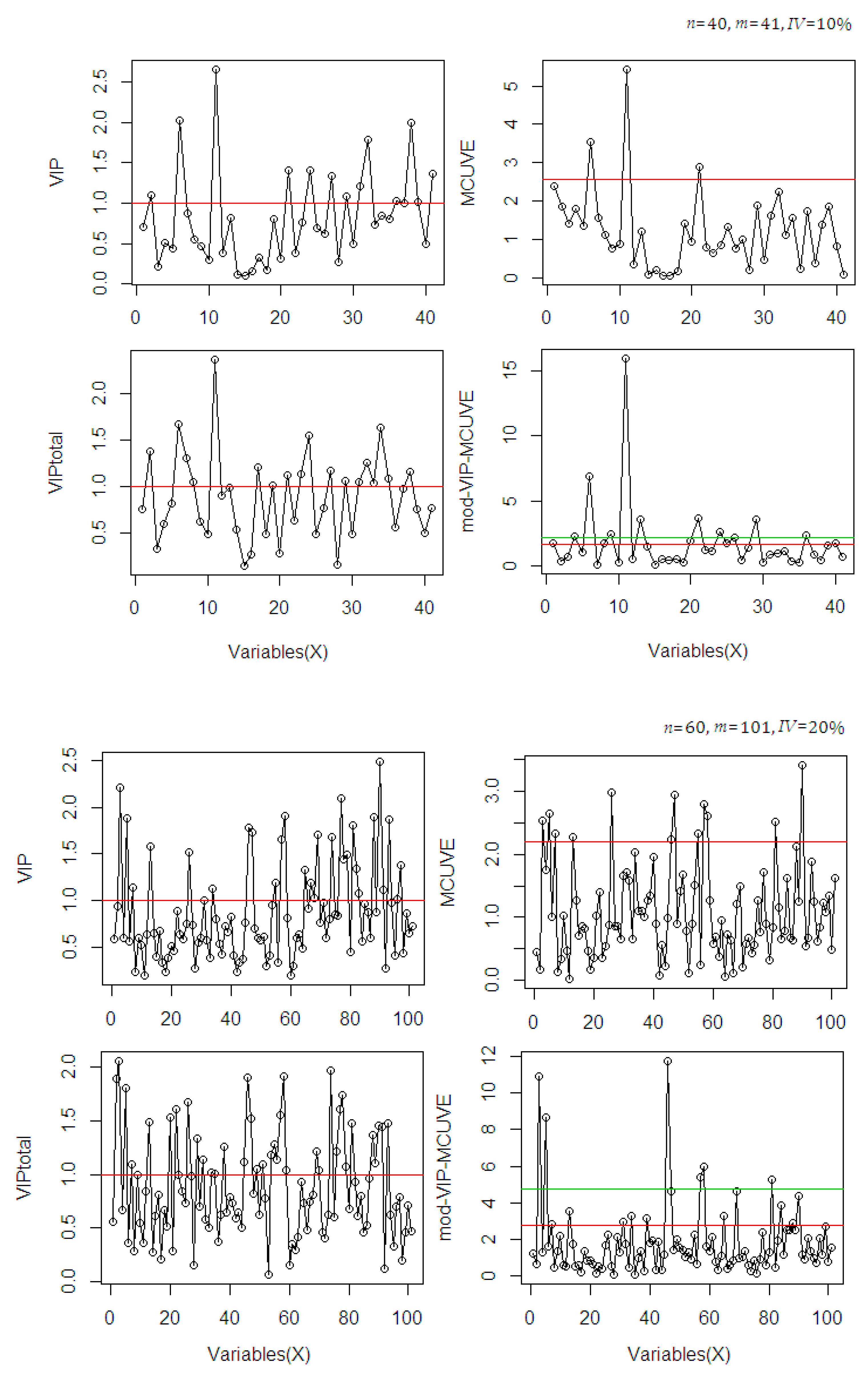 Sensors 20 05001 g002a